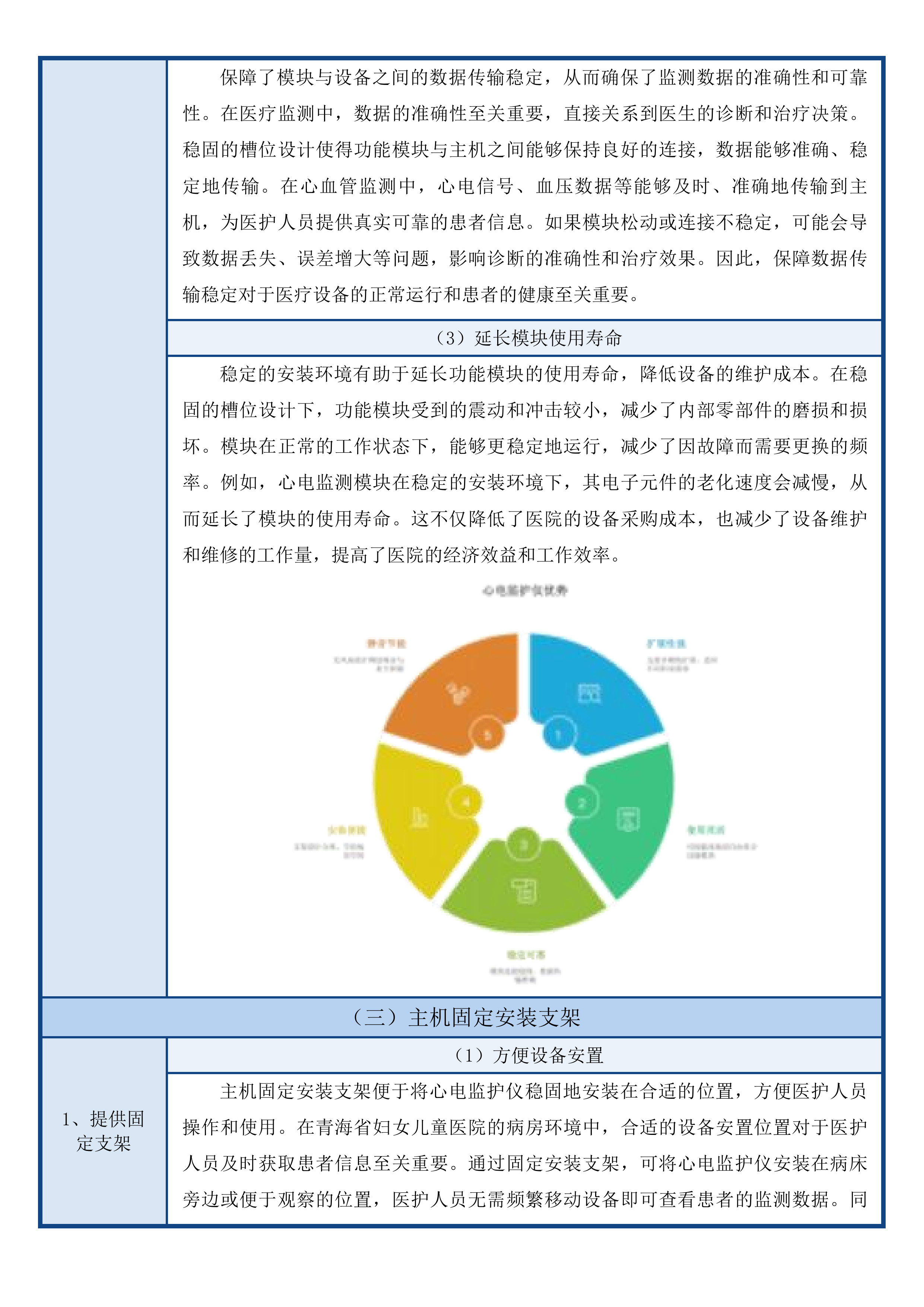 青海省妇女儿童医院心血管科、检验科设备投标方案.docx 第15页