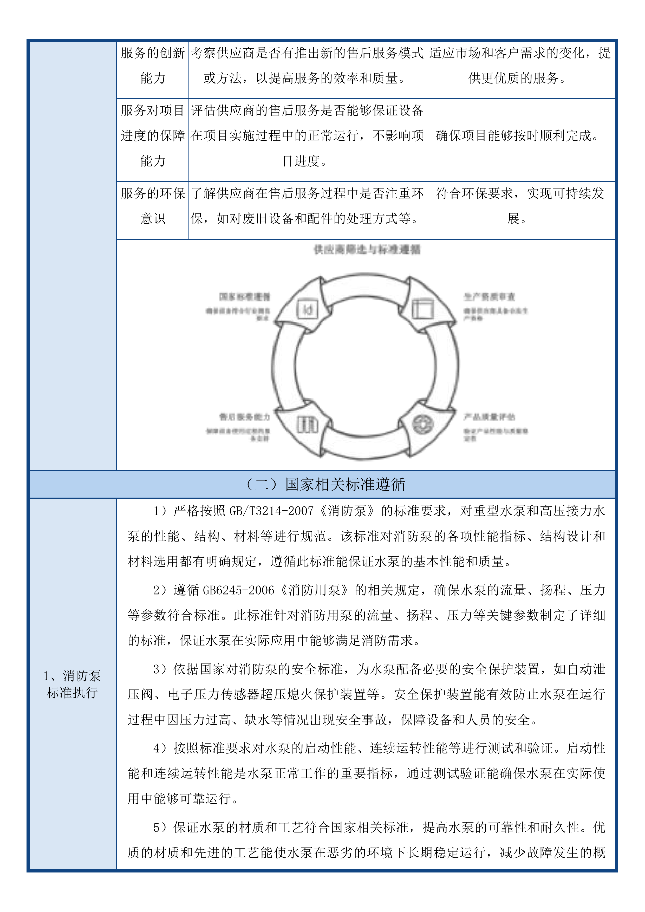 长白山保护区风灾区“以水灭火”装备购置-远扬程水泵项目投标方案.docx 第11页