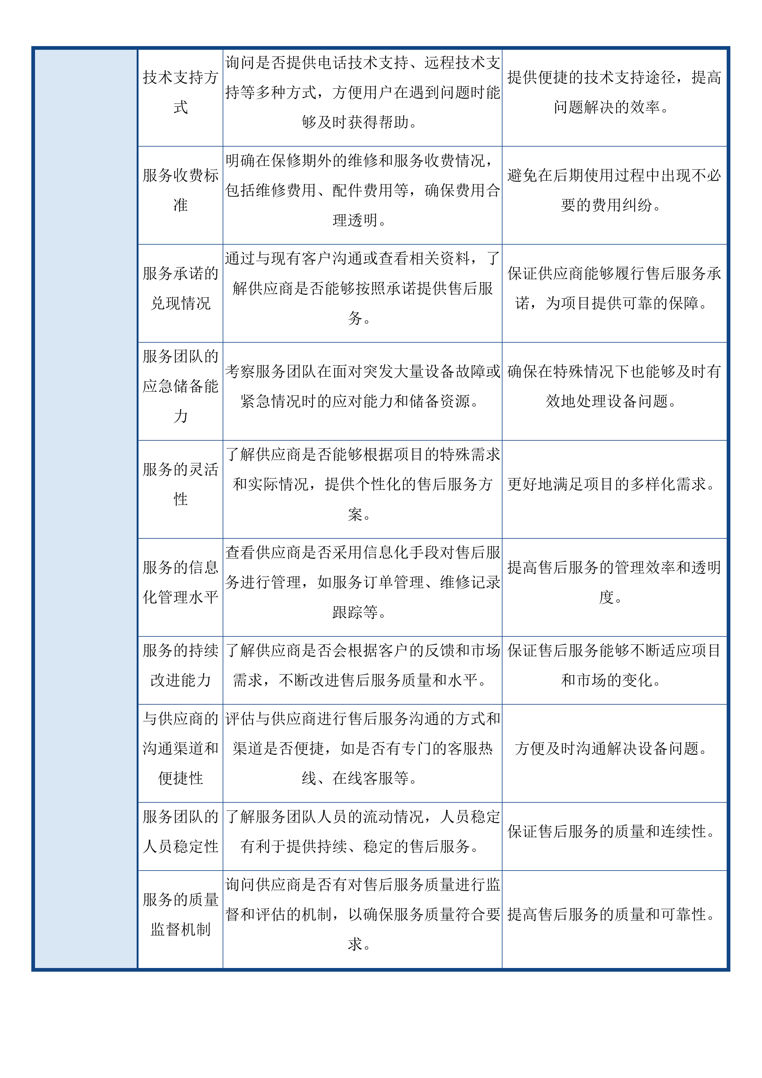 长白山保护区风灾区“以水灭火”装备购置-远扬程水泵项目投标方案.docx 第10页