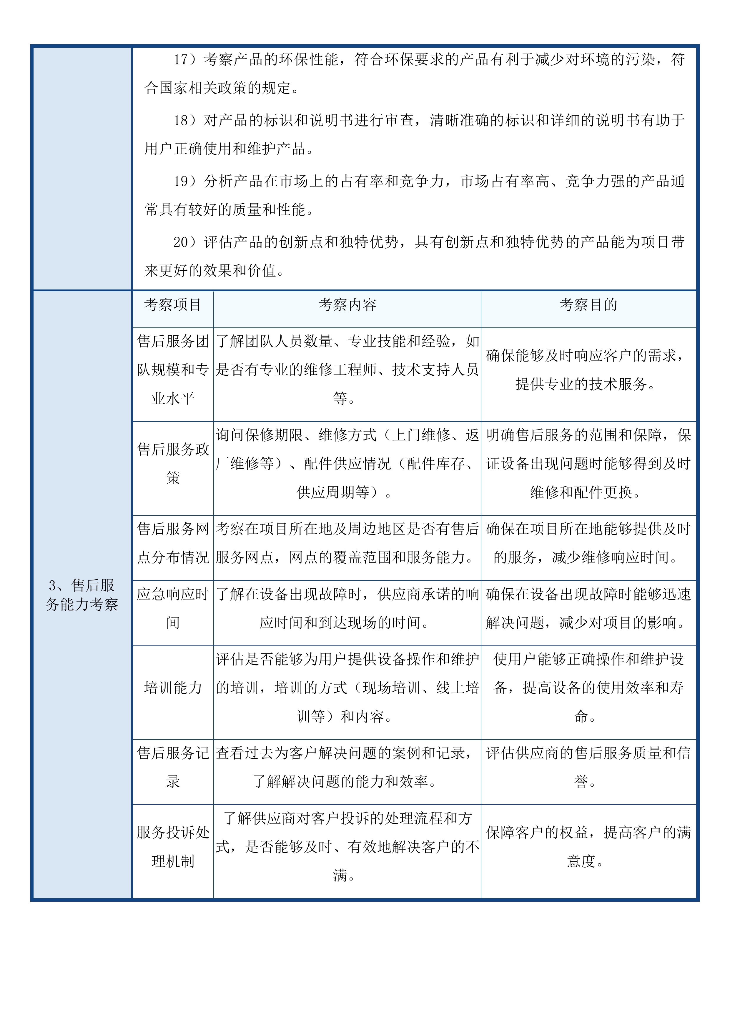 长白山保护区风灾区“以水灭火”装备购置-远扬程水泵项目投标方案.docx 第9页