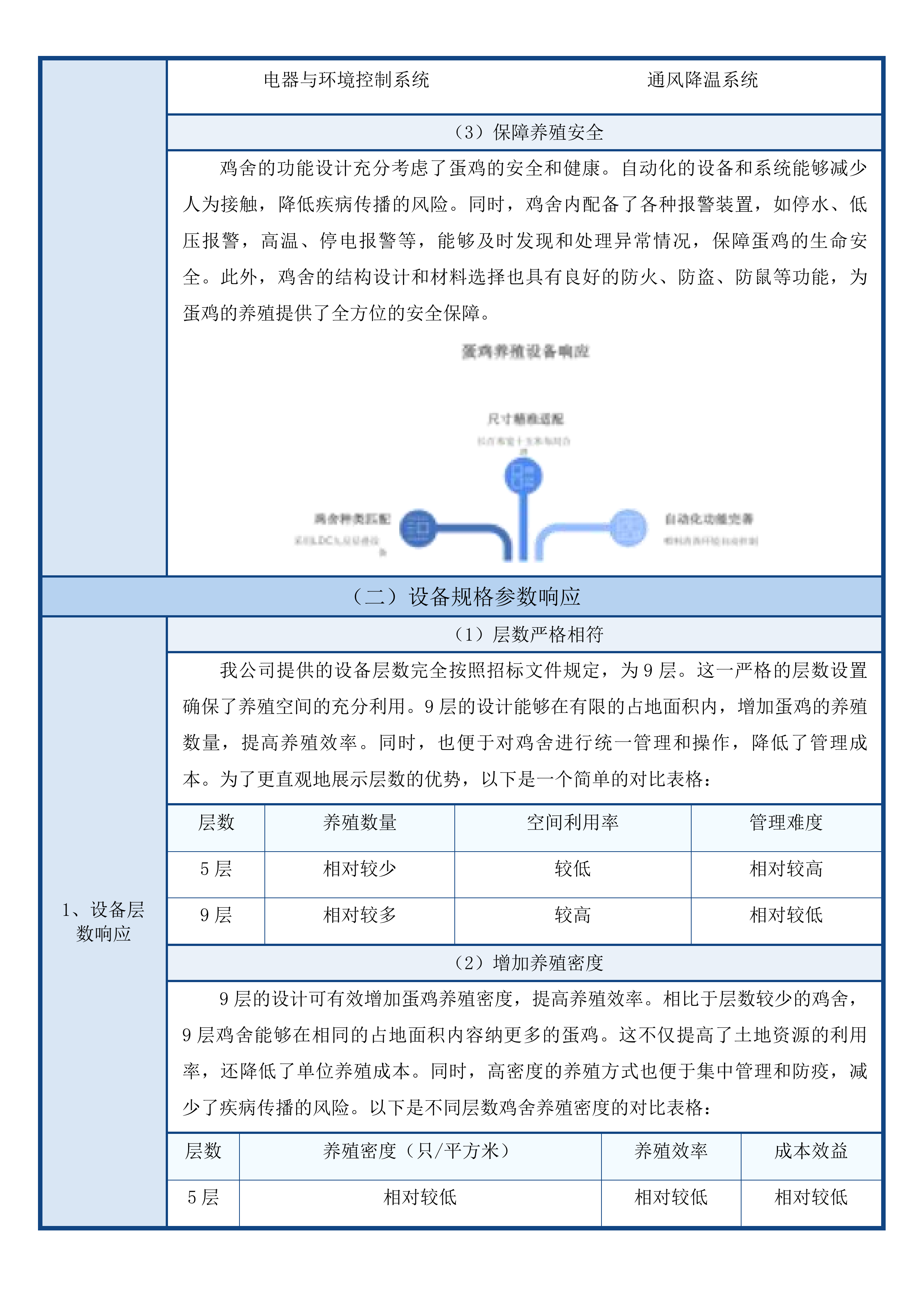 磐石市黑石镇12万羽蛋鸡养殖场建设项目投标方案.docx 第9页