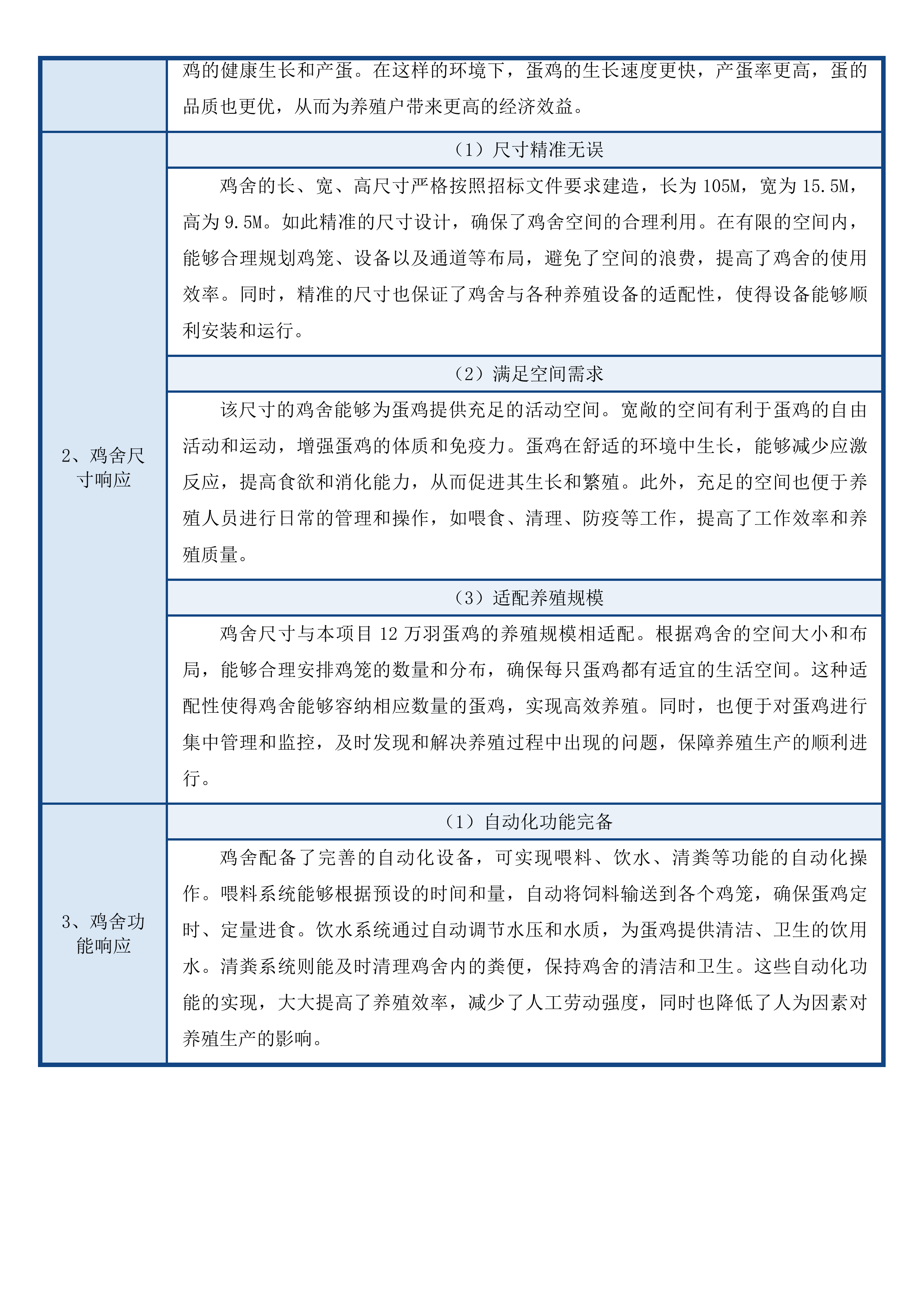 磐石市黑石镇12万羽蛋鸡养殖场建设项目投标方案.docx 第7页