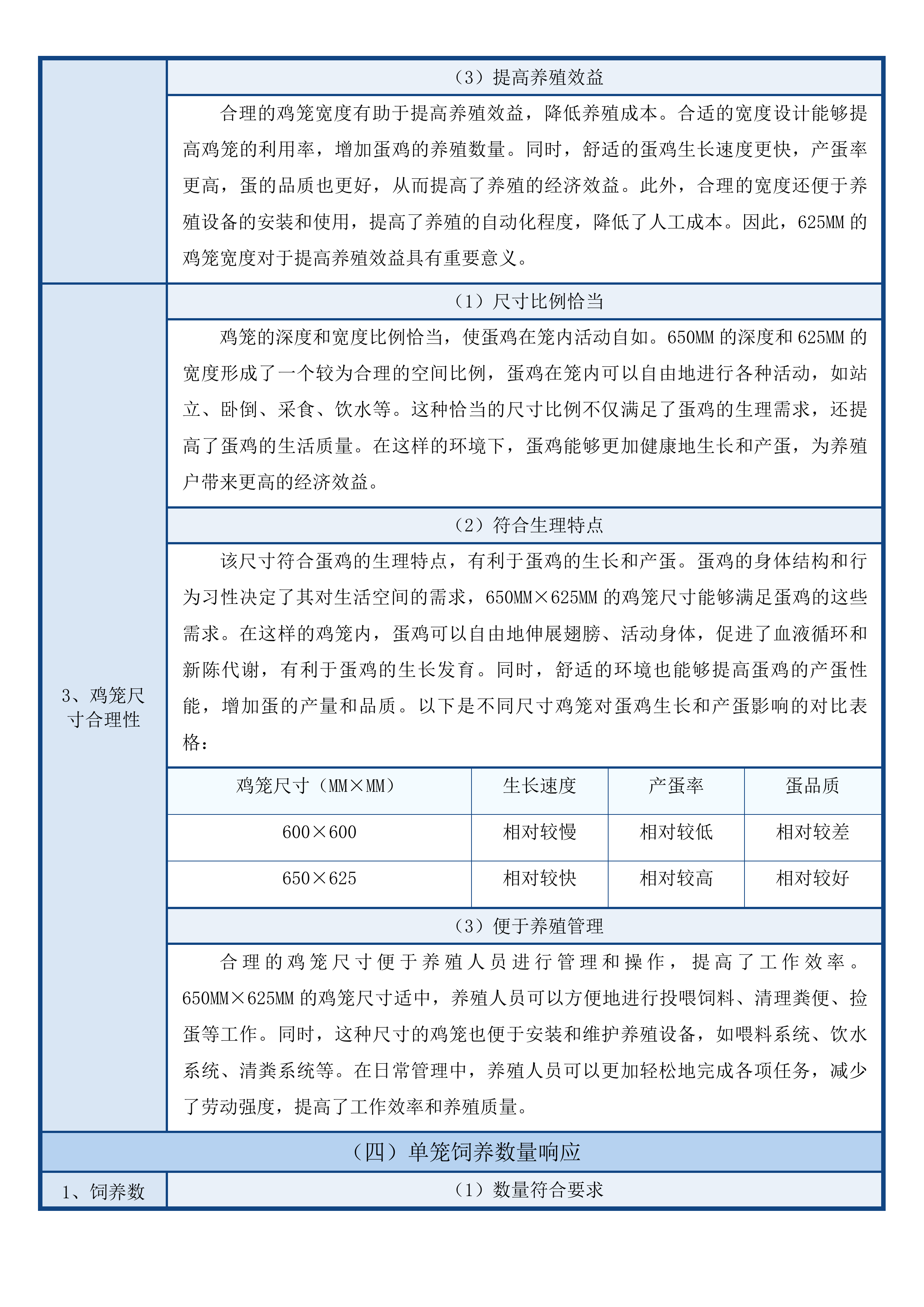 磐石市黑石镇12万羽蛋鸡养殖场建设项目投标方案.docx 第13页