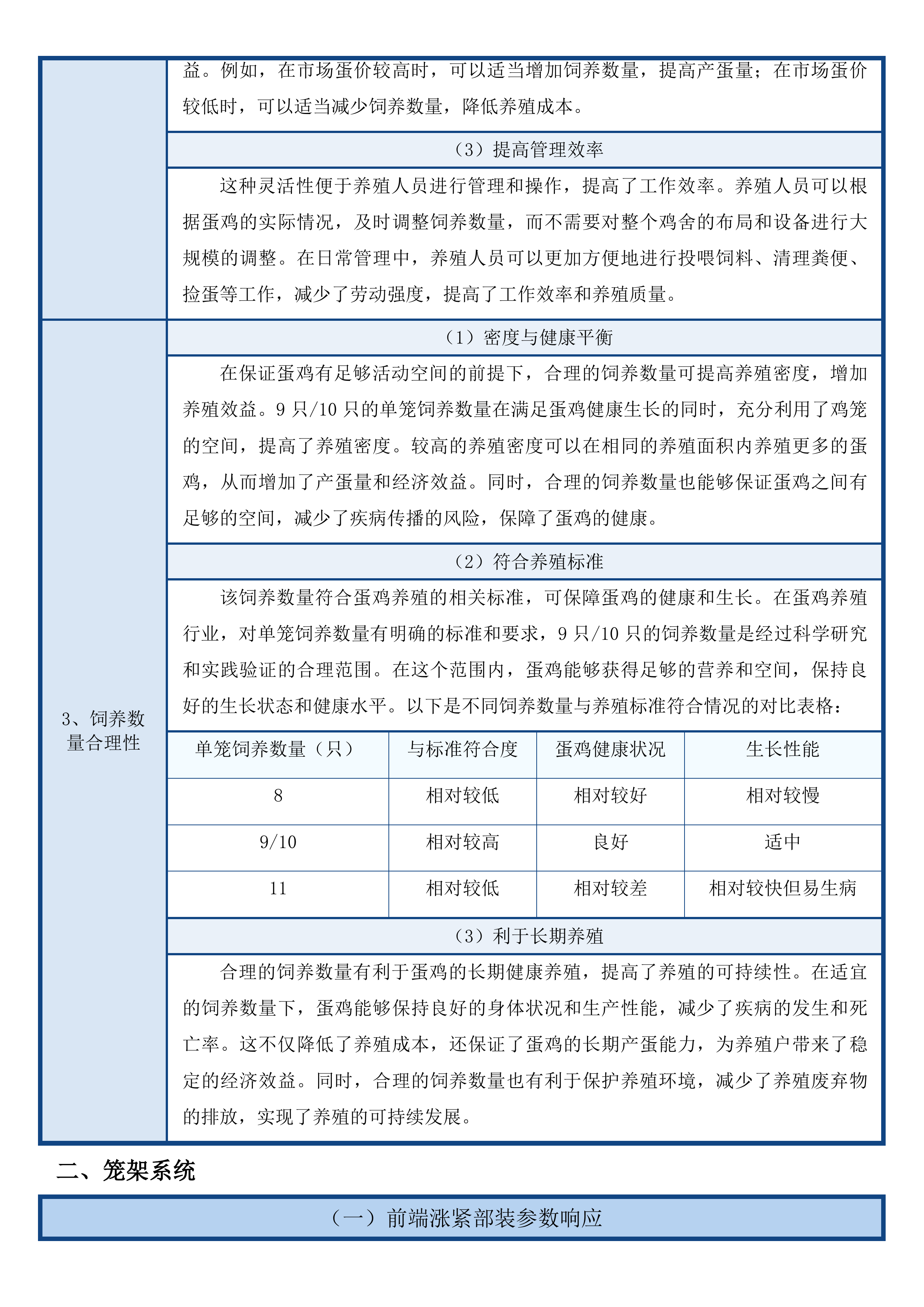 磐石市黑石镇12万羽蛋鸡养殖场建设项目投标方案.docx 第15页