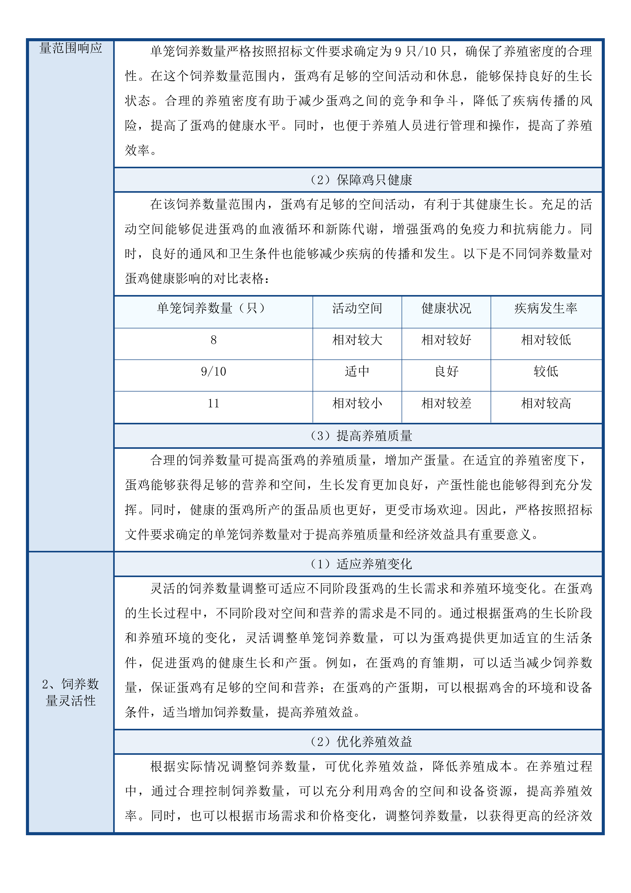 磐石市黑石镇12万羽蛋鸡养殖场建设项目投标方案.docx 第14页
