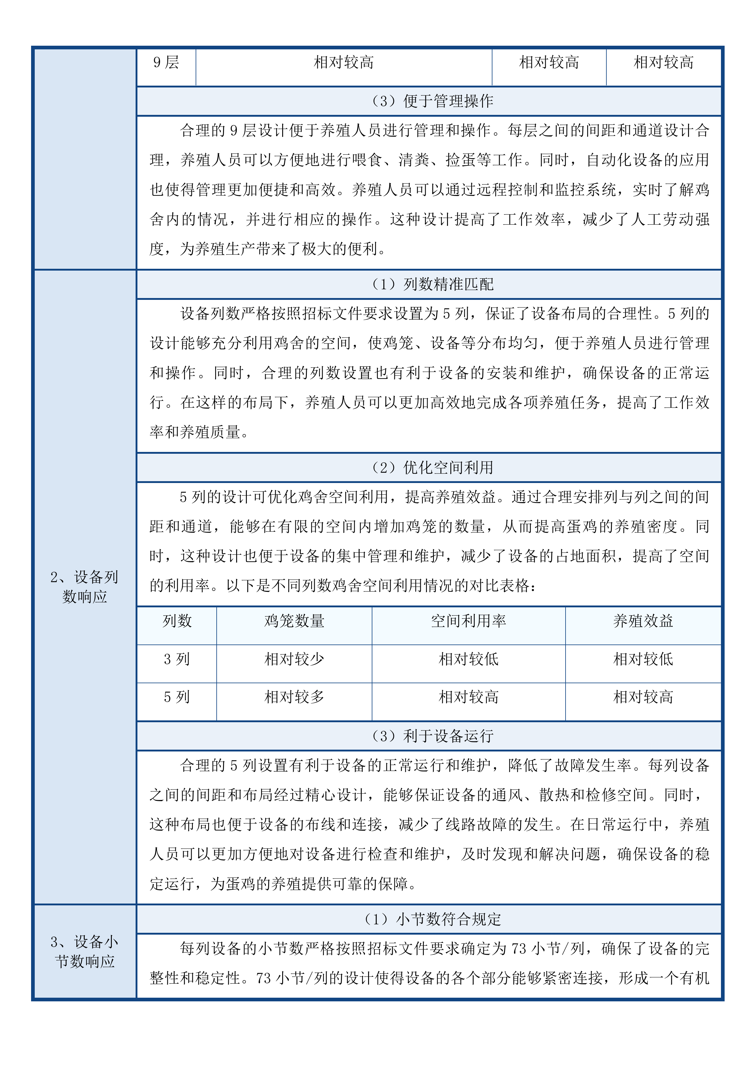 磐石市黑石镇12万羽蛋鸡养殖场建设项目投标方案.docx 第10页