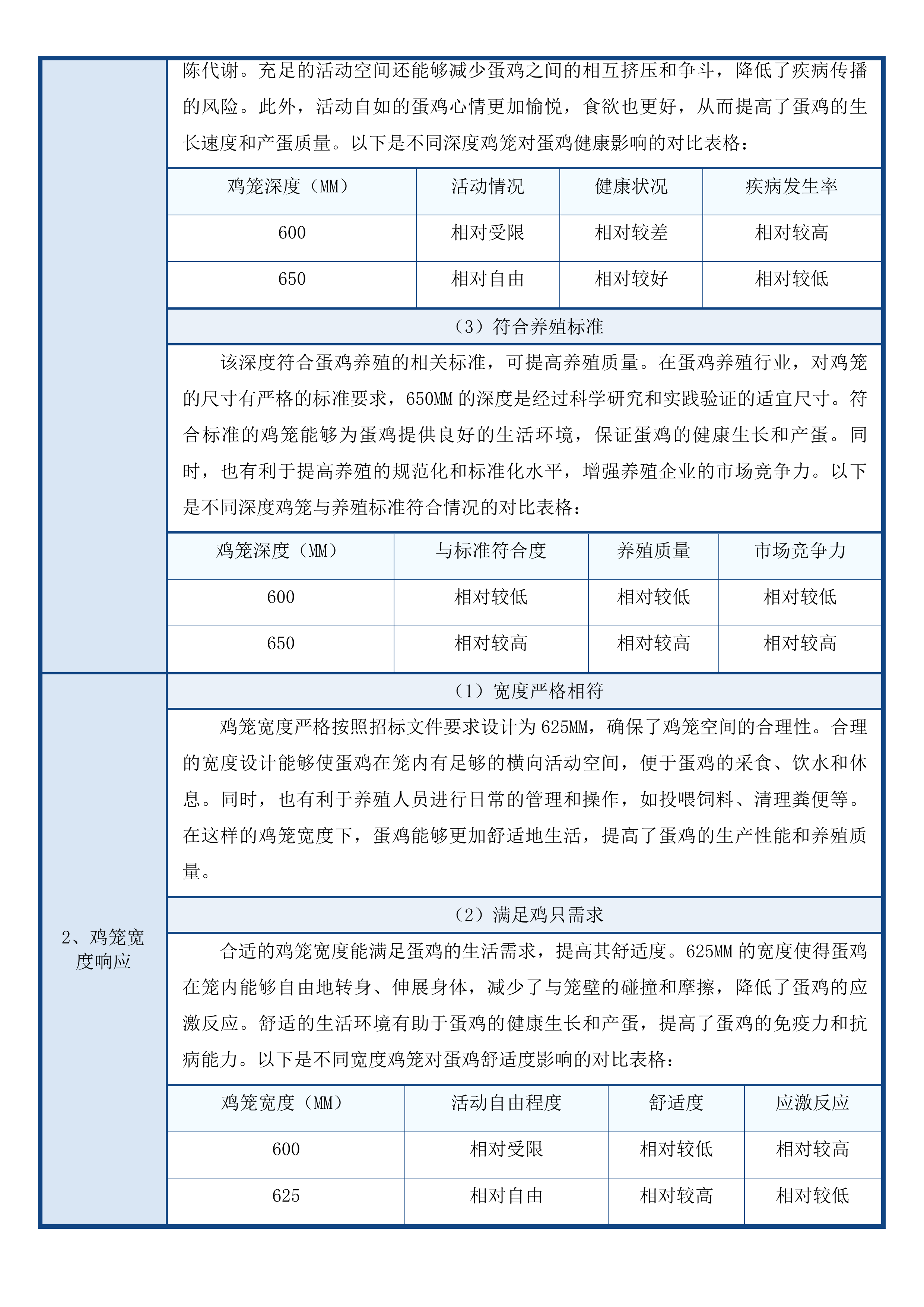 磐石市黑石镇12万羽蛋鸡养殖场建设项目投标方案.docx 第12页