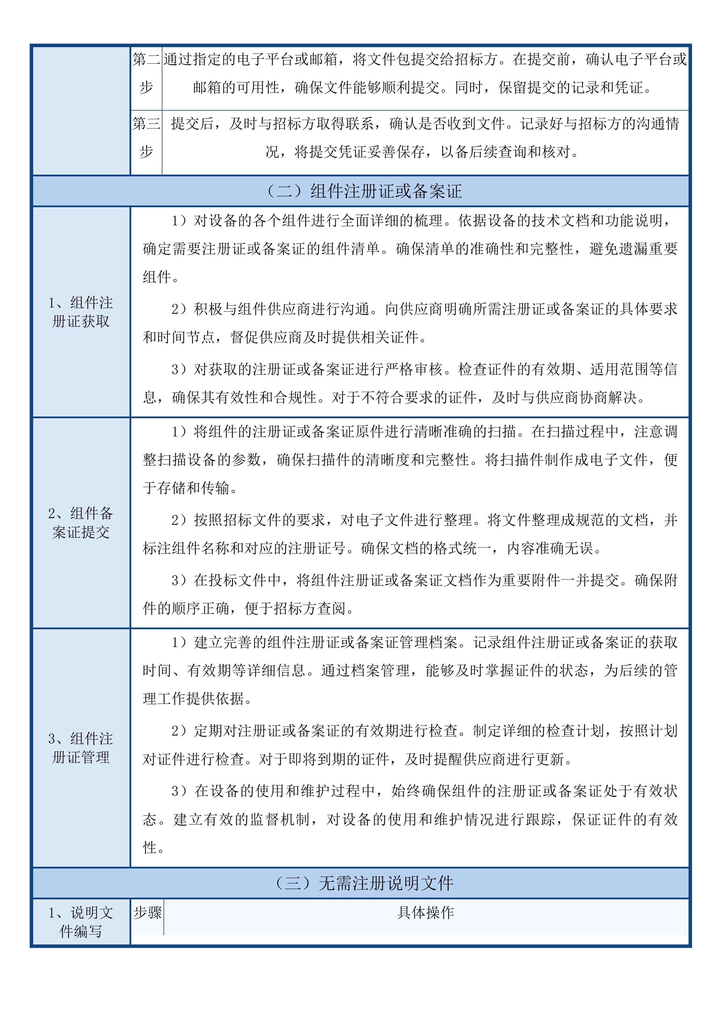 杭州市医疗设备政府采购公开招标项目第七十六期投标方案.docx 第7页