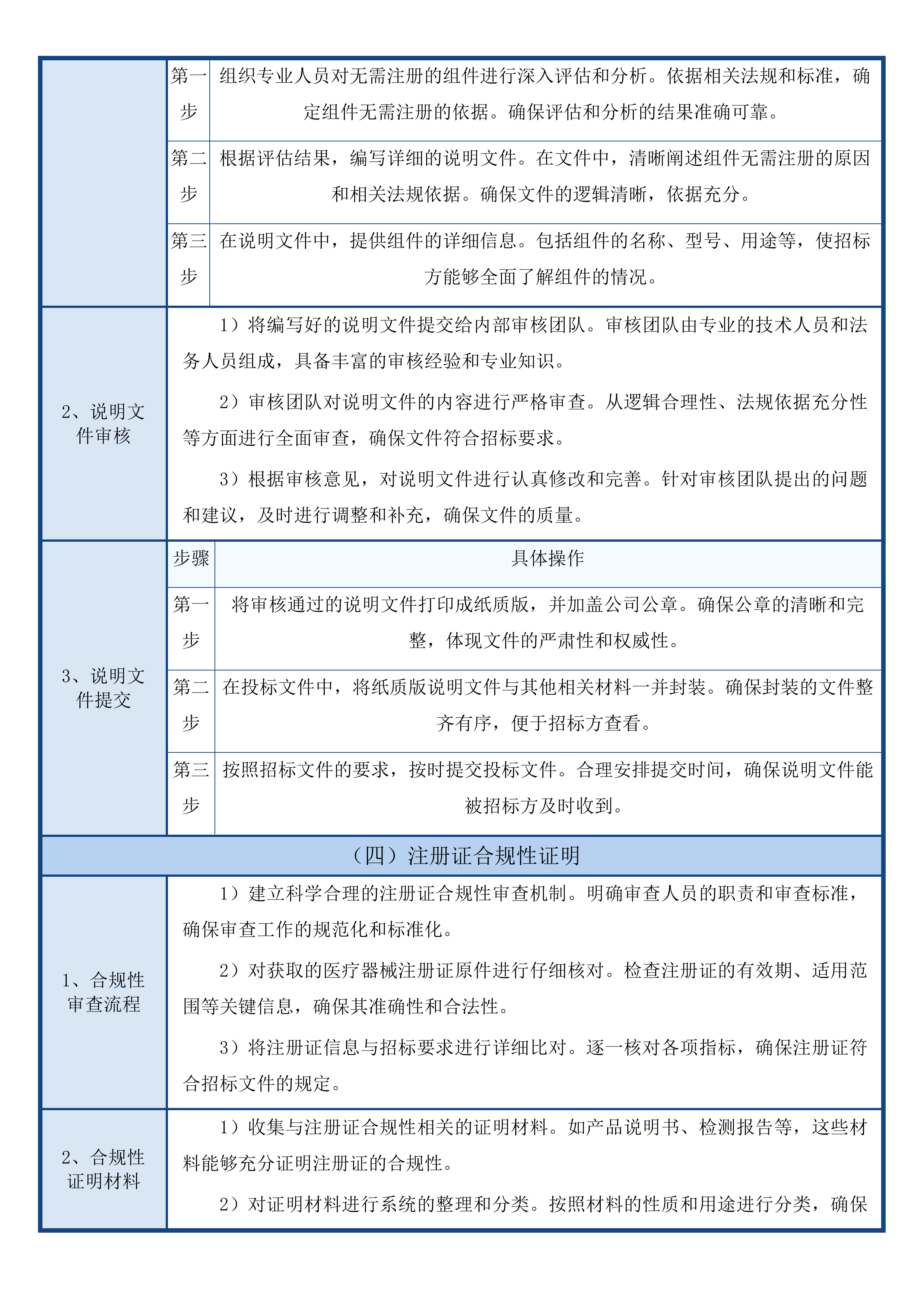 杭州市医疗设备政府采购公开招标项目第七十六期投标方案.docx 第8页
