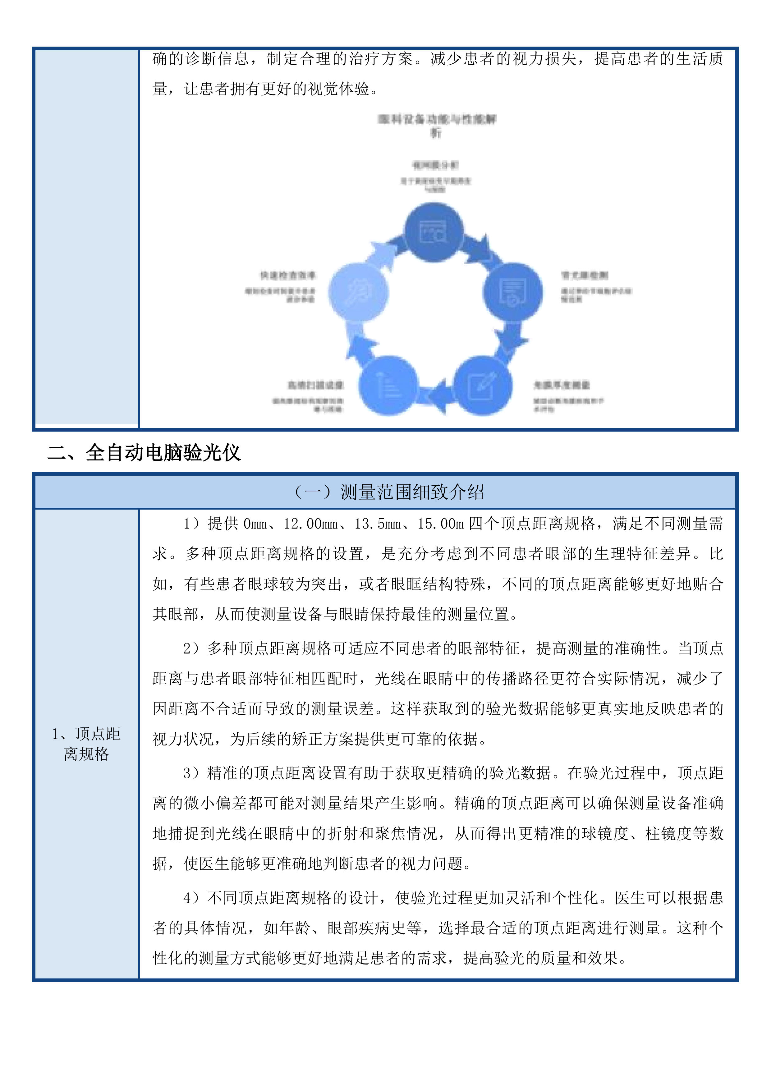 省县共建临床特色专科眼科建设项目投标方案.docx 第15页