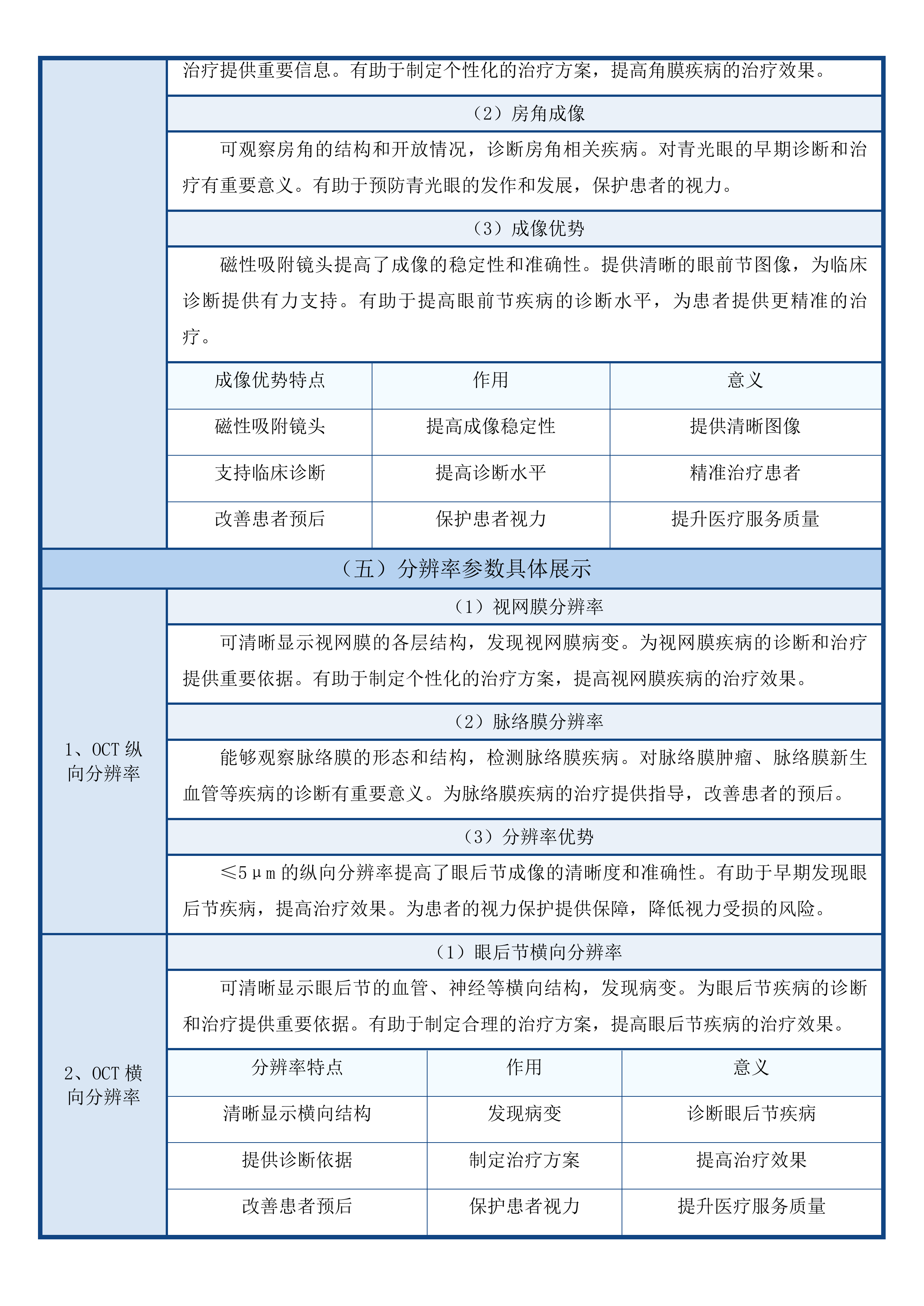 省县共建临床特色专科眼科建设项目投标方案.docx 第13页