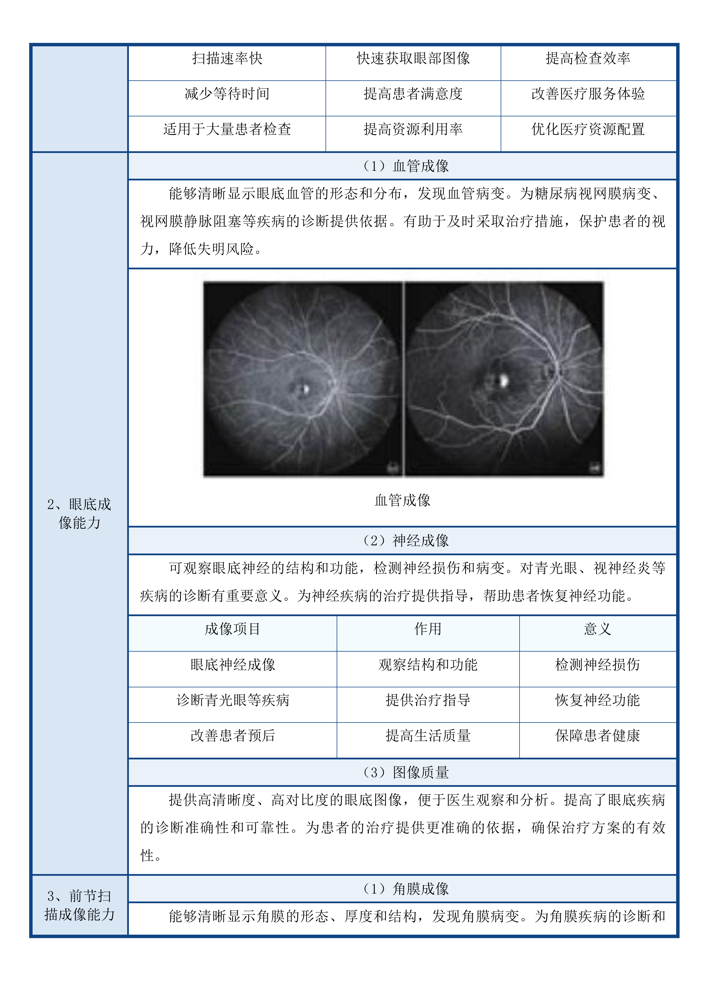 省县共建临床特色专科眼科建设项目投标方案.docx 第12页
