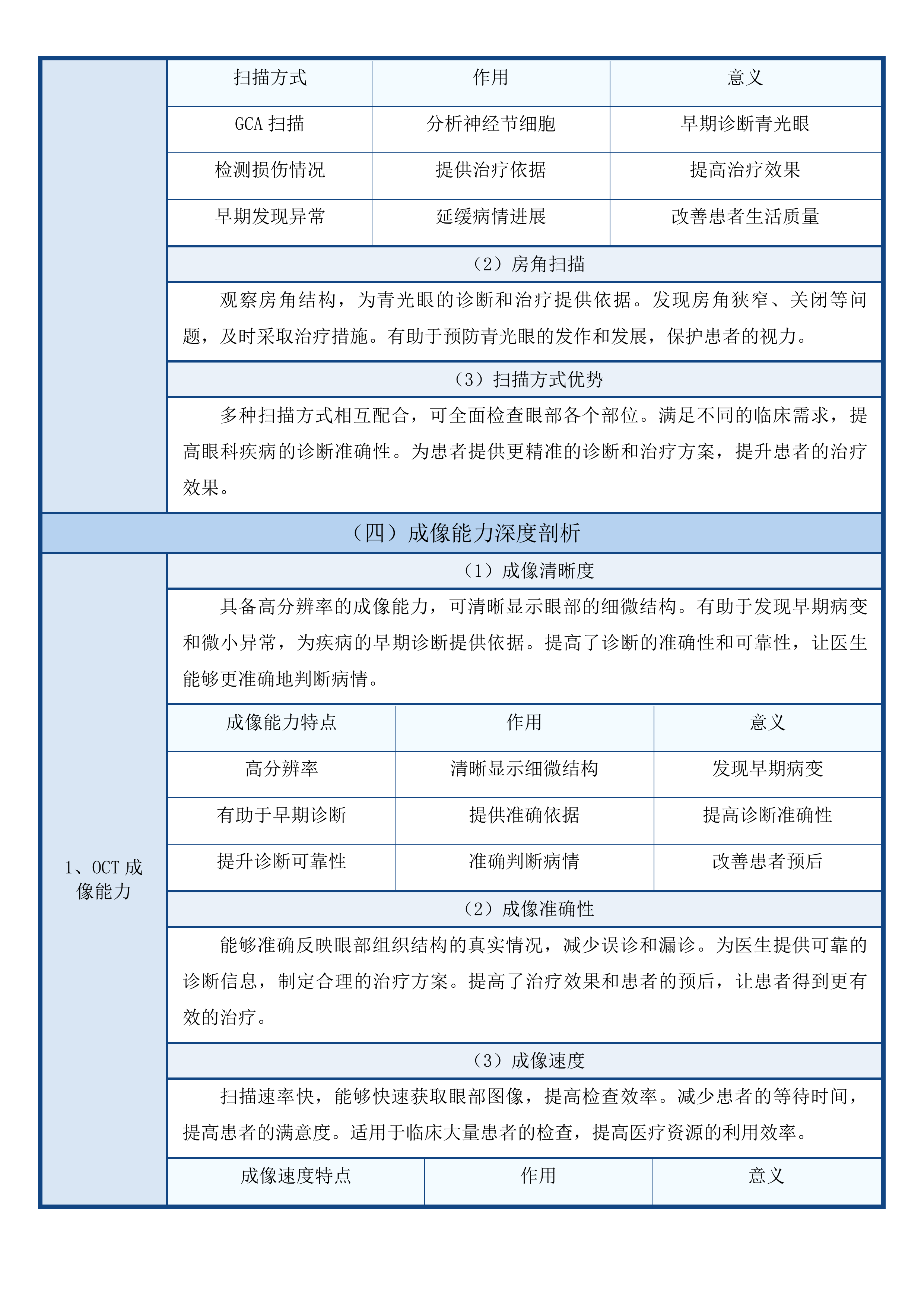 省县共建临床特色专科眼科建设项目投标方案.docx 第11页