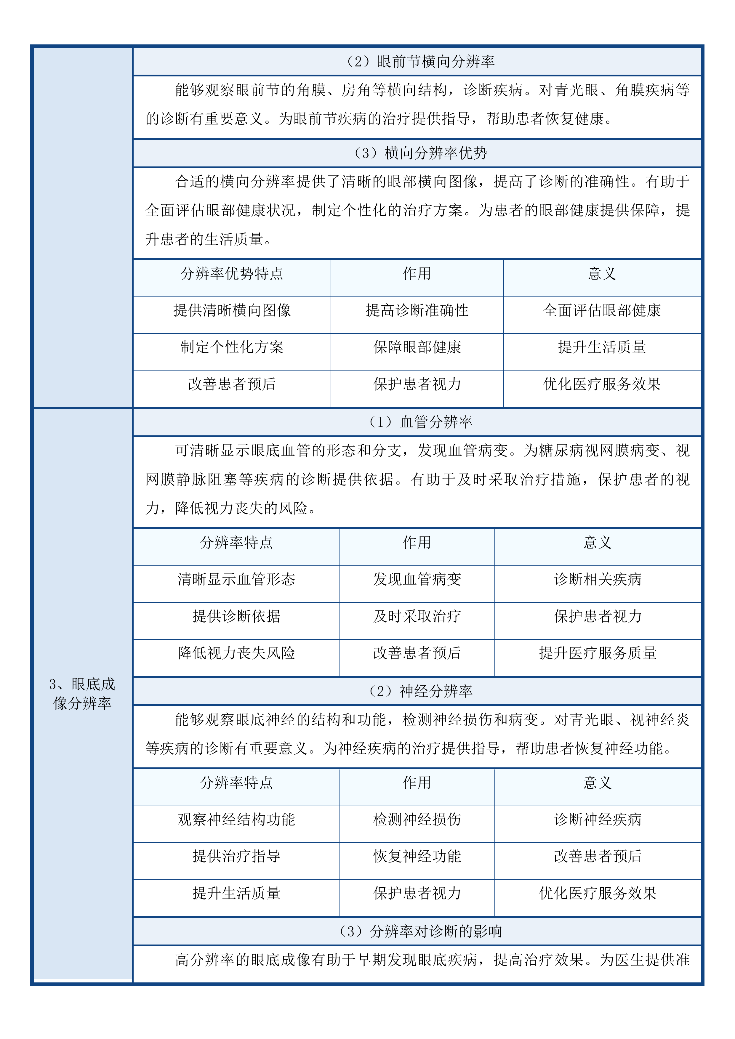 省县共建临床特色专科眼科建设项目投标方案.docx 第14页