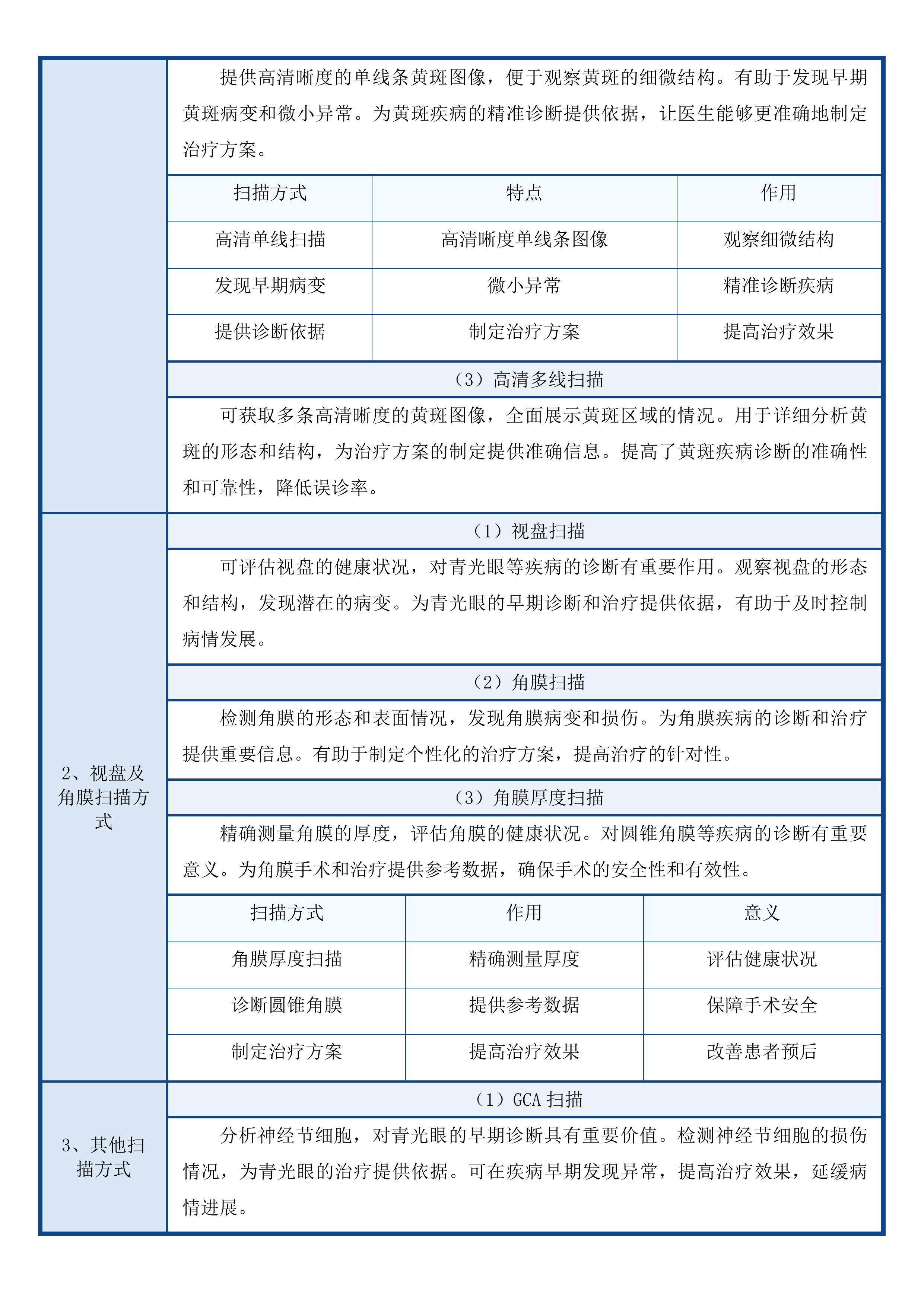 省县共建临床特色专科眼科建设项目投标方案.docx 第10页