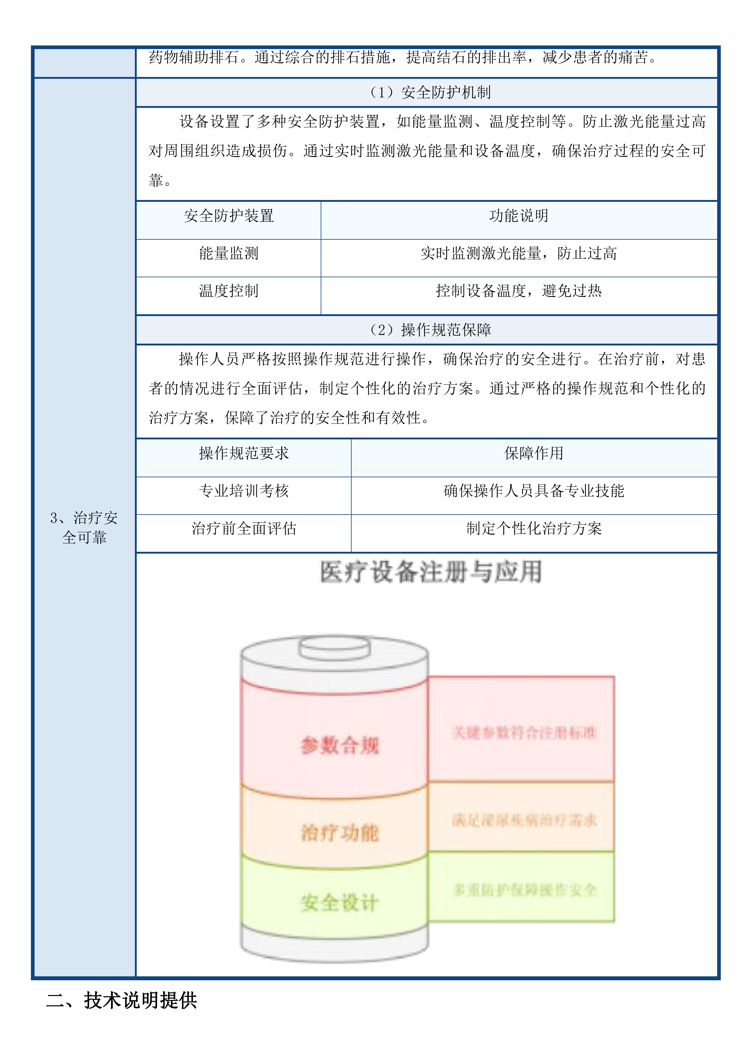 钬激光治疗机投标方案.docx 第15页