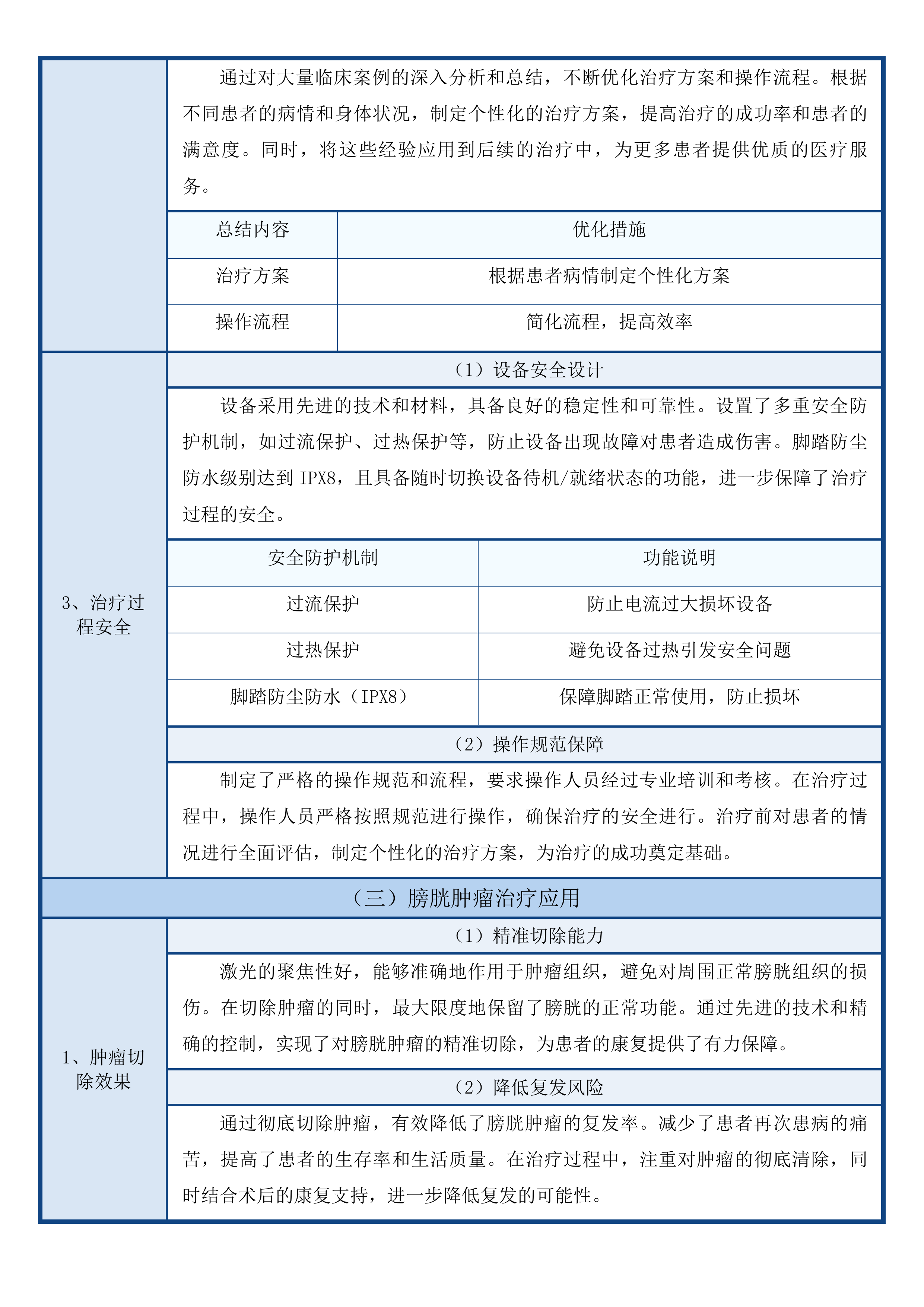 钬激光治疗机投标方案.docx 第13页
