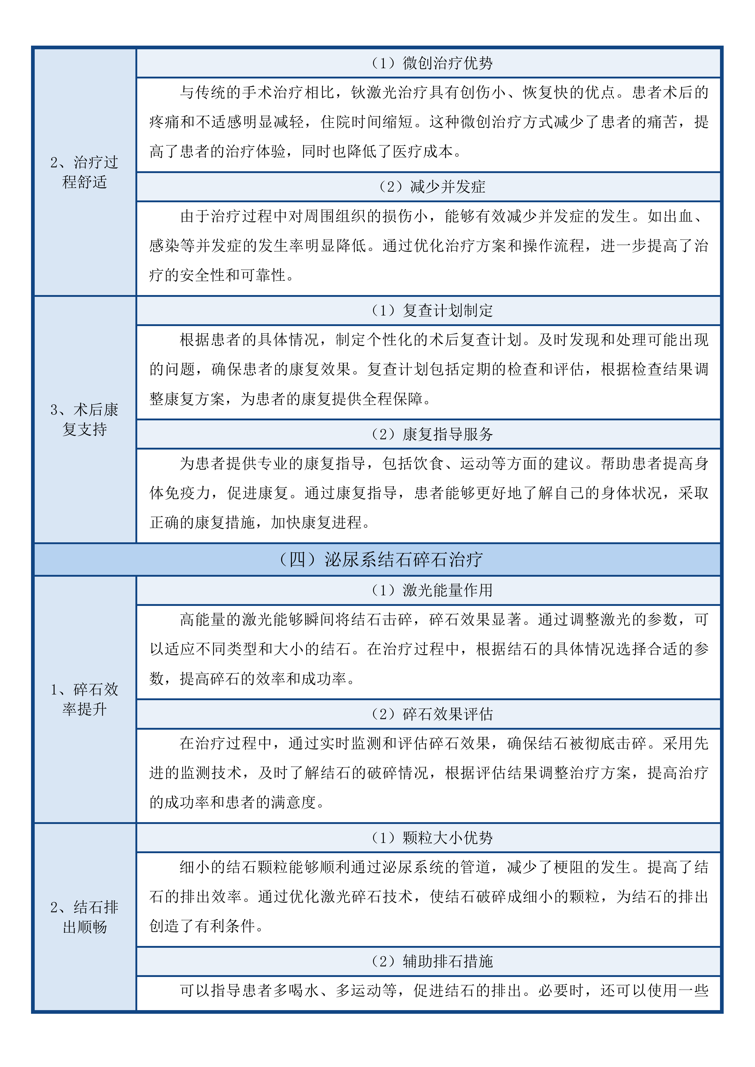 钬激光治疗机投标方案.docx 第14页