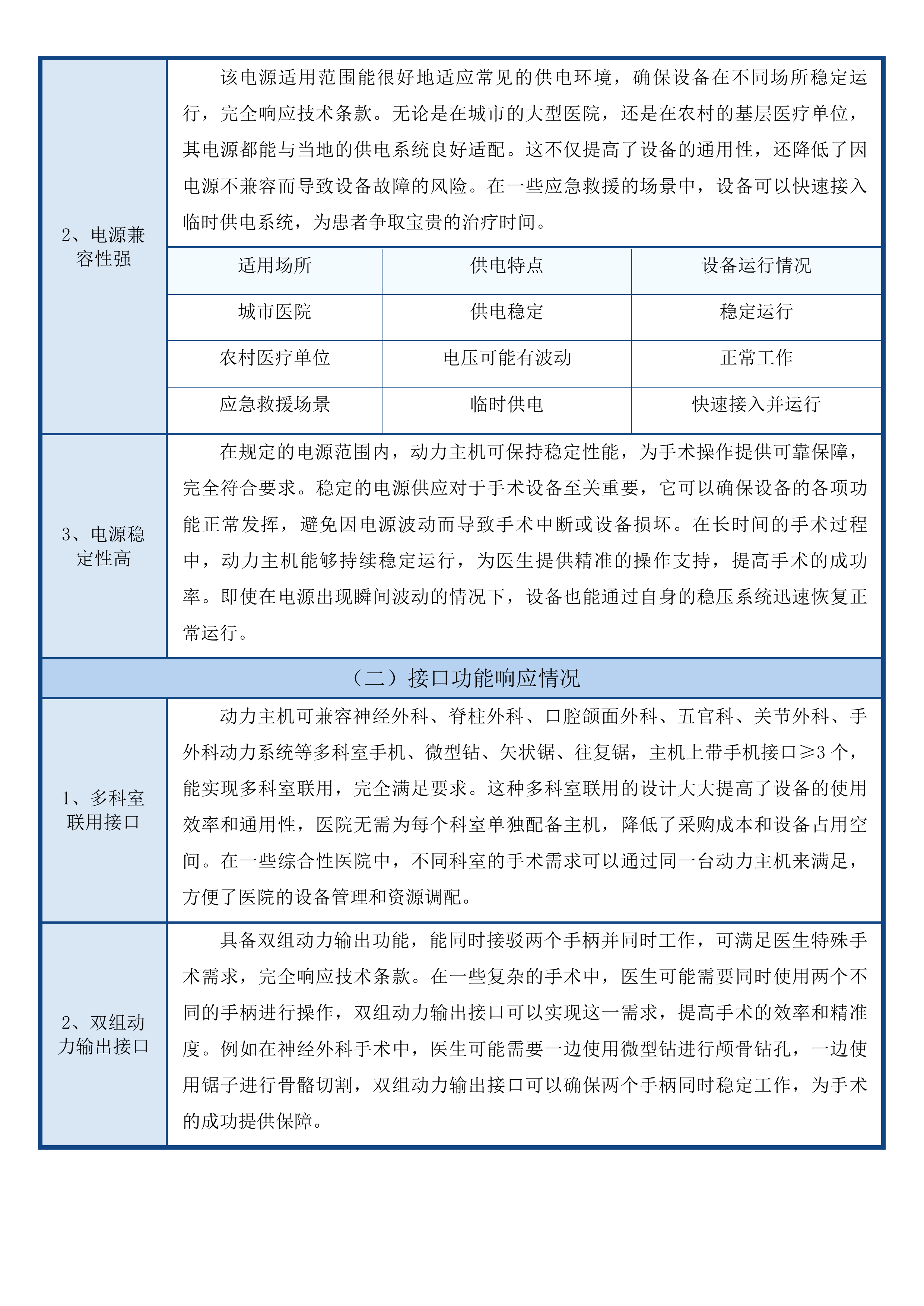 云和县人民医院脑外科动力系统采购项目投标方案.docx 第12页