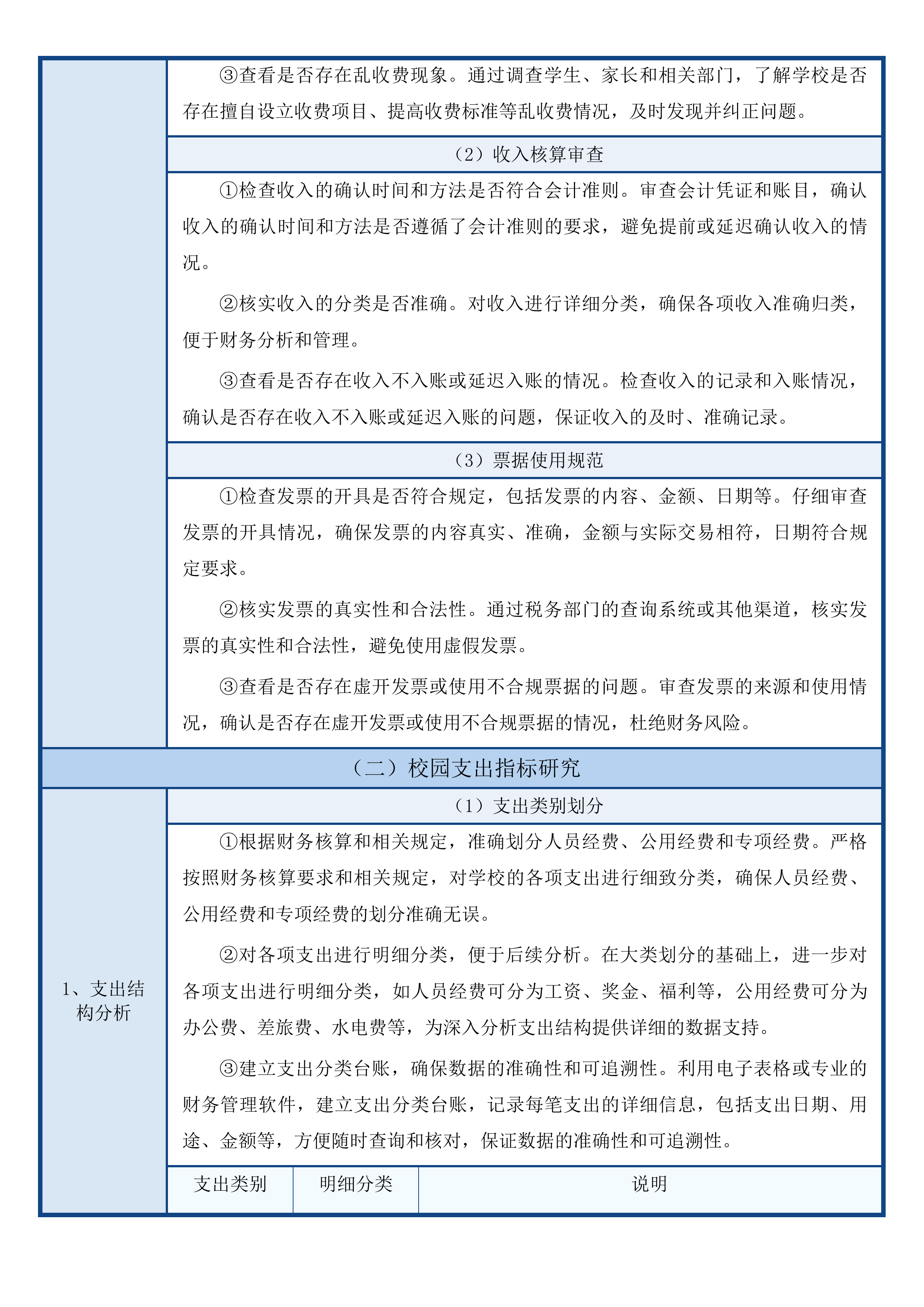 杭州市西湖区教育局校园长经济责任审计服务项目投标方案.docx 第15页