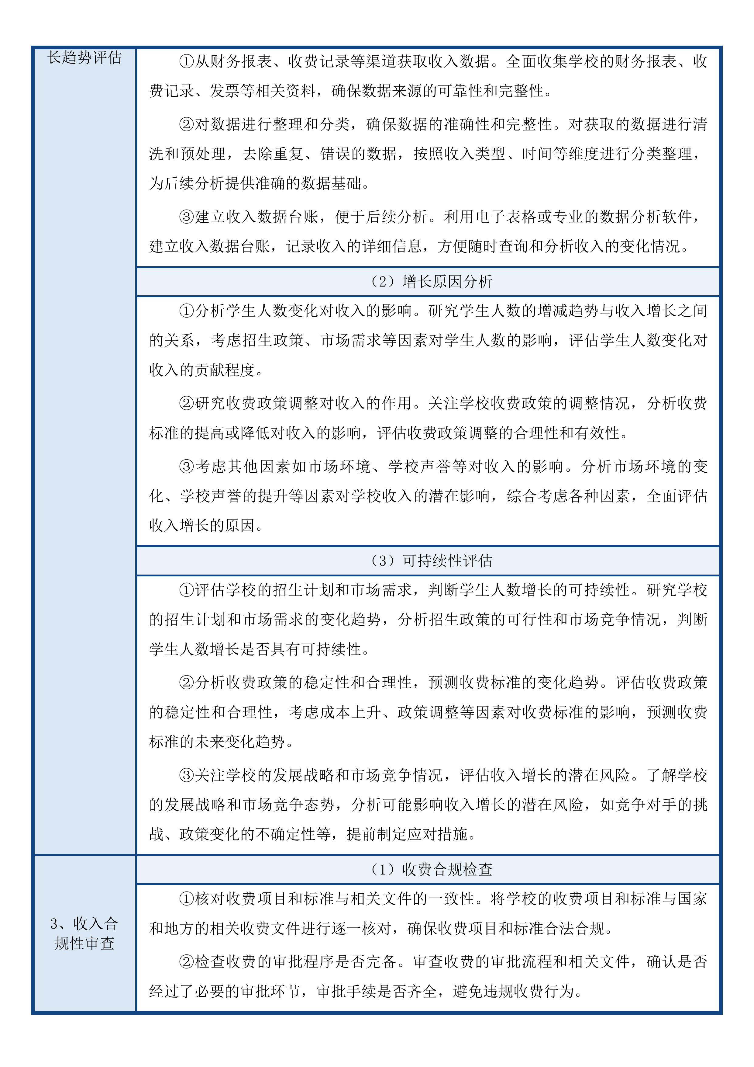 杭州市西湖区教育局校园长经济责任审计服务项目投标方案.docx 第14页
