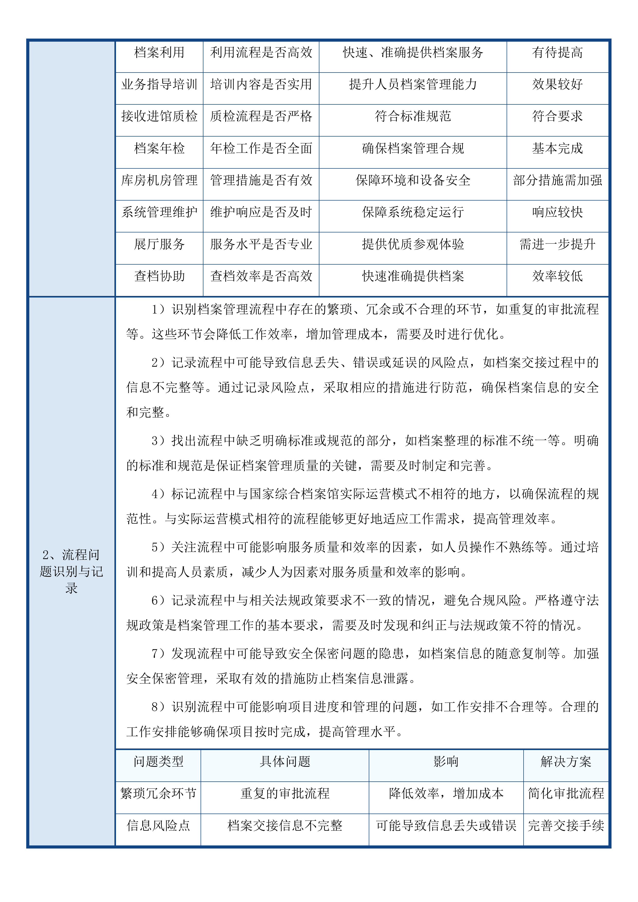 钱塘区档案馆第三方专业团队服务及档案事务项目投标方案.docx 第11页
