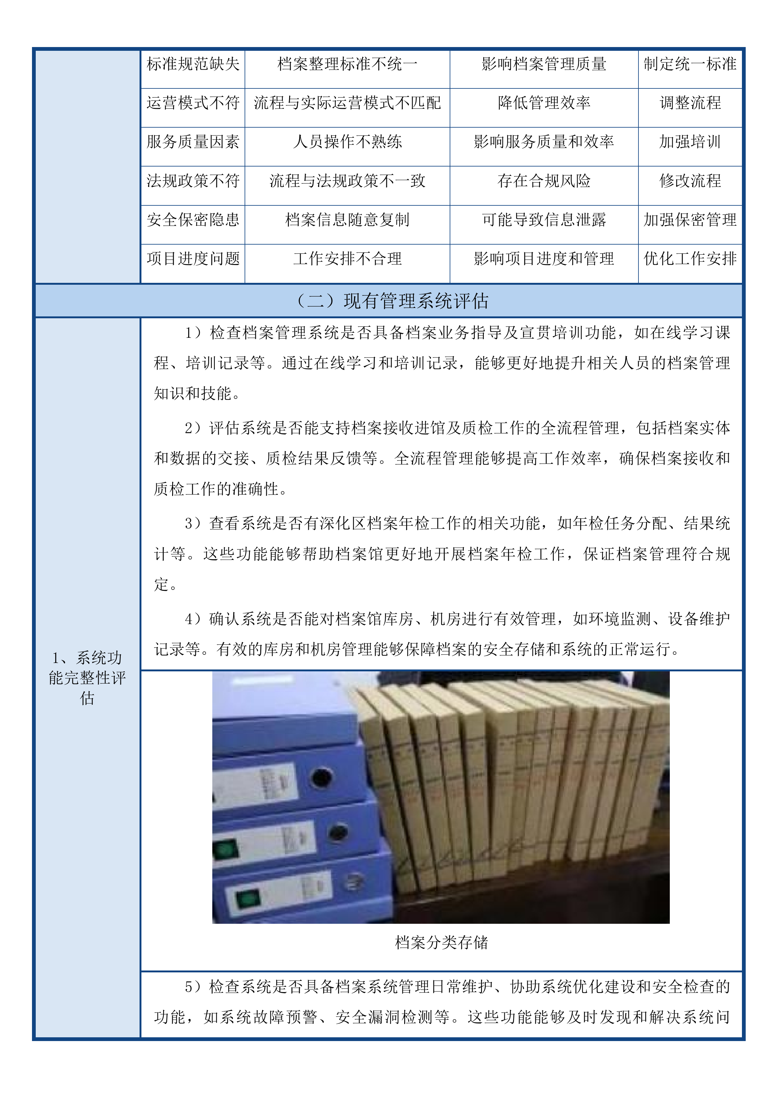 钱塘区档案馆第三方专业团队服务及档案事务项目投标方案.docx 第12页