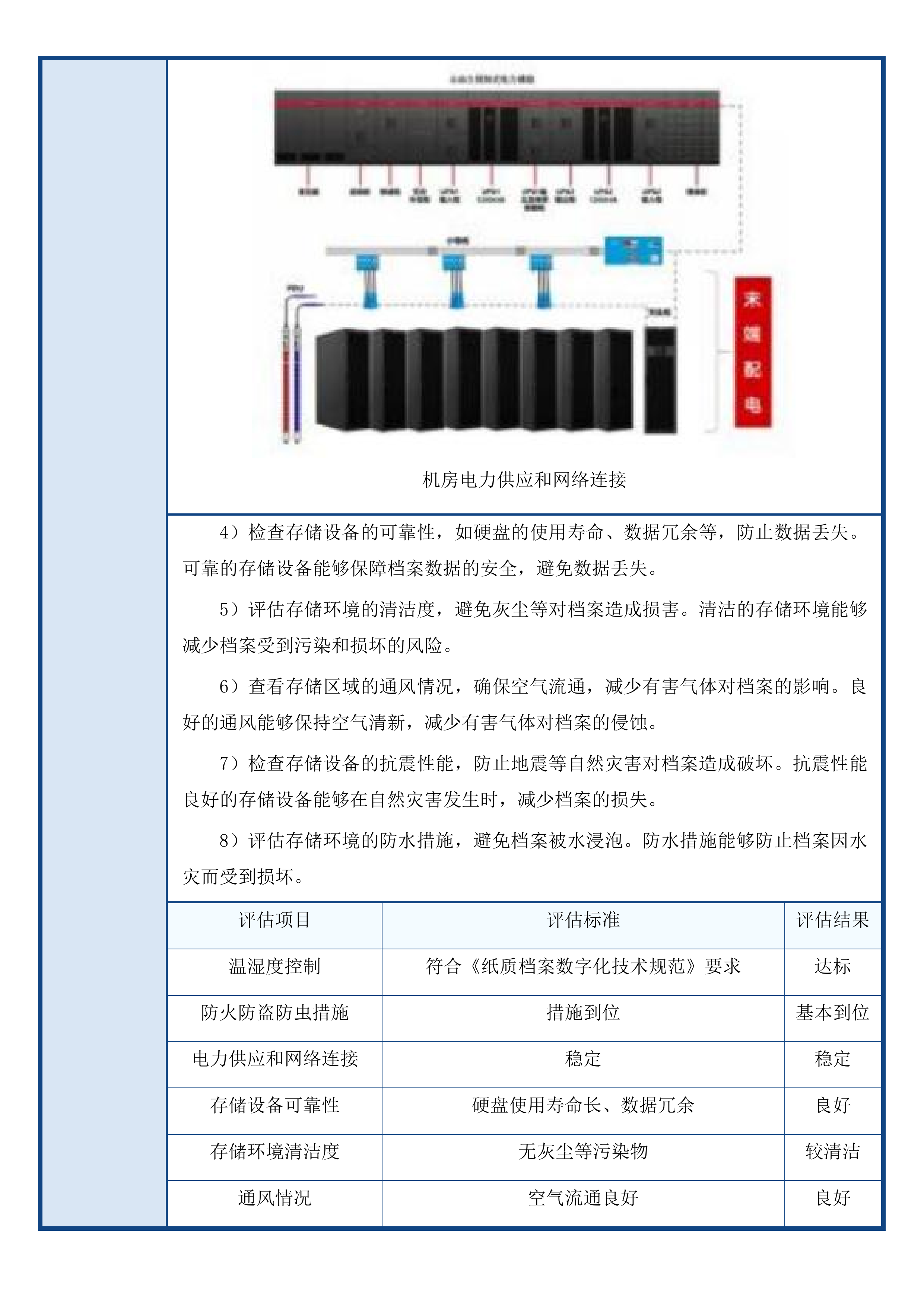 钱塘区档案馆第三方专业团队服务及档案事务项目投标方案.docx 第15页