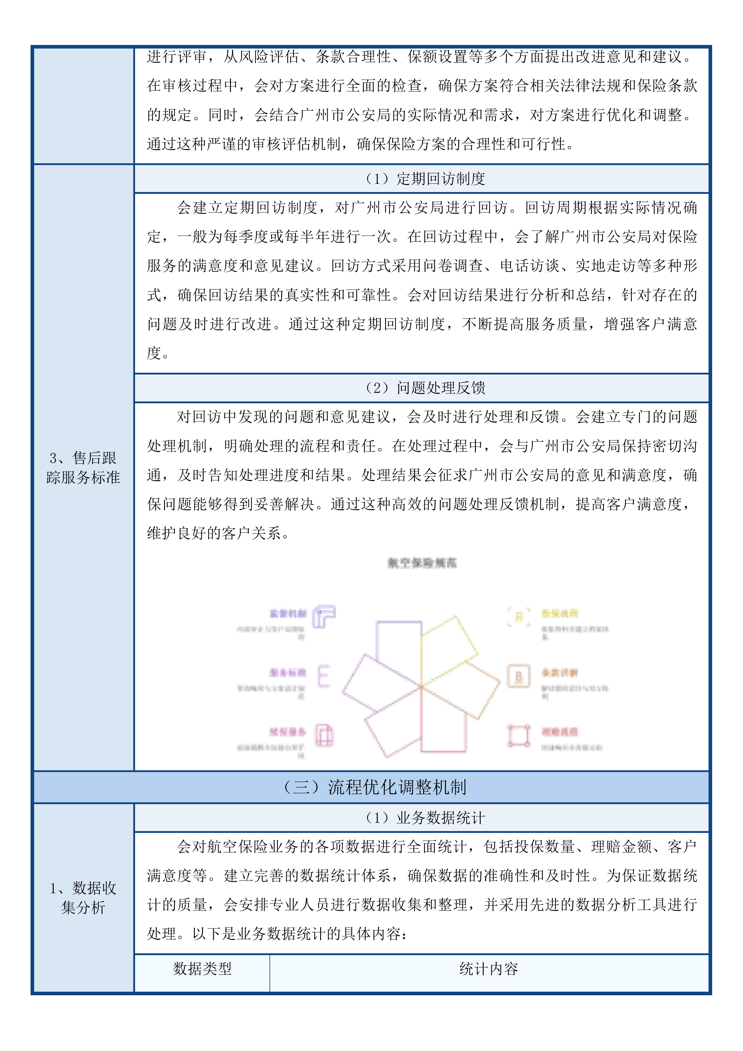 广州市公安局指挥中心2025至2026年航空保险服务项目投标方案.docx 第9页
