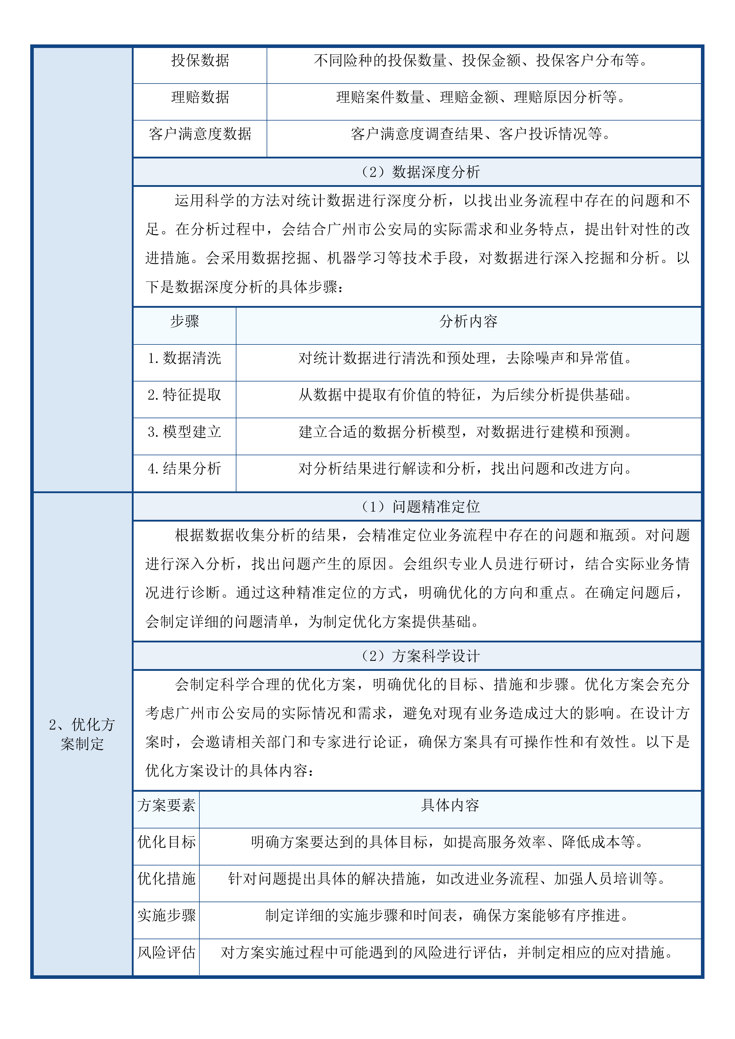广州市公安局指挥中心2025至2026年航空保险服务项目投标方案.docx 第10页