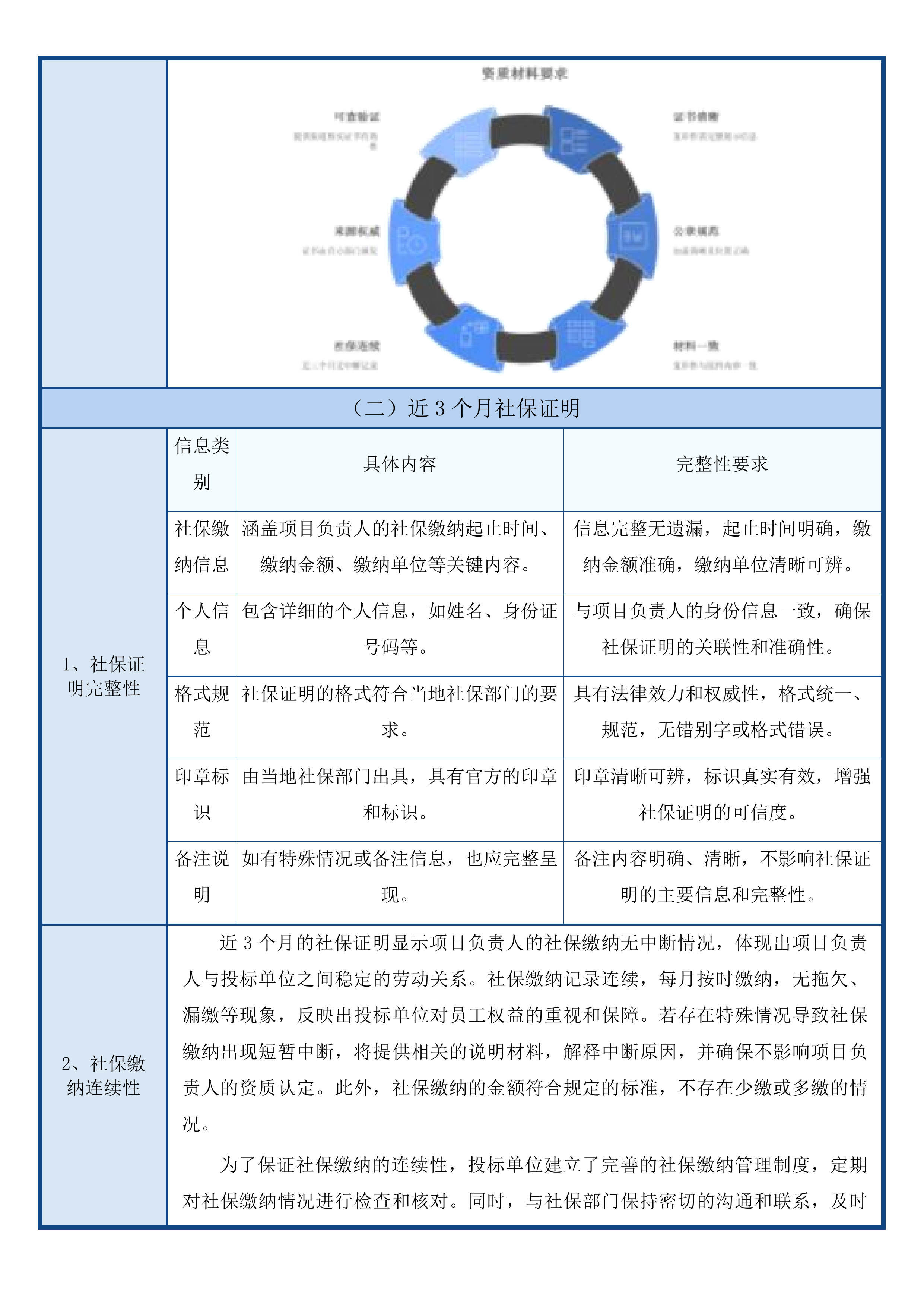 开化县民政局智能服务终端设备配置项目投标方案投标方案.docx 第13页