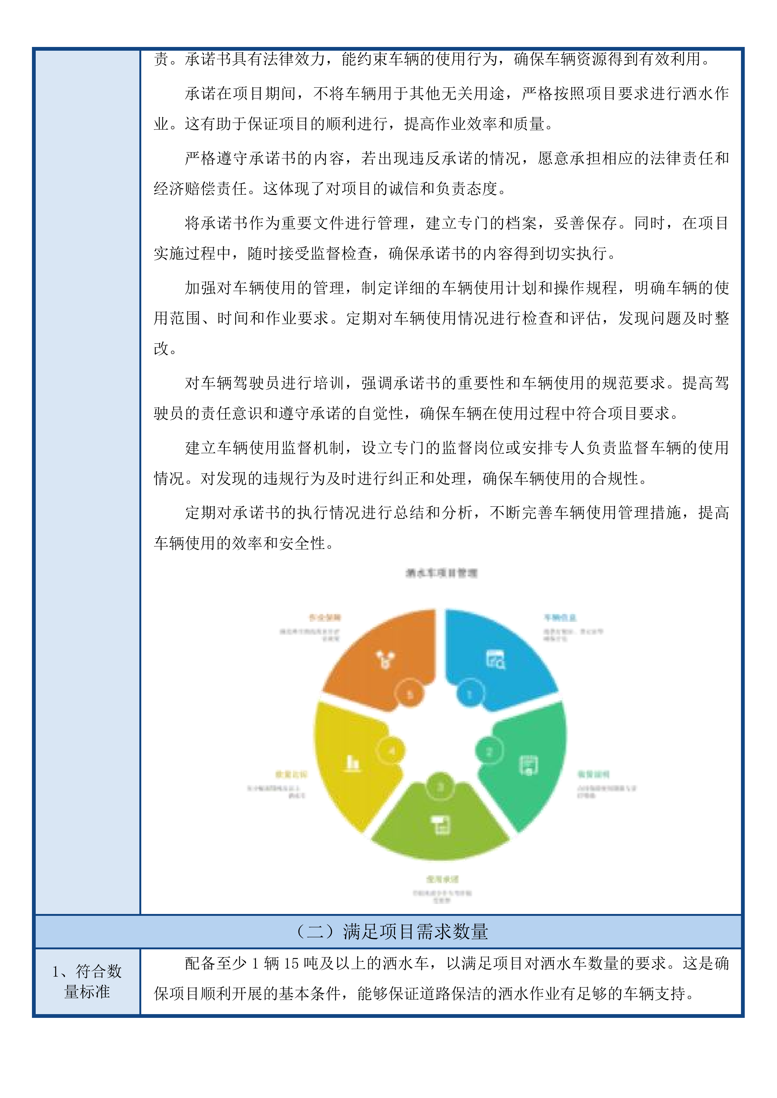 秋石北路等县、镇级道路保洁项目投标方案.docx 第12页