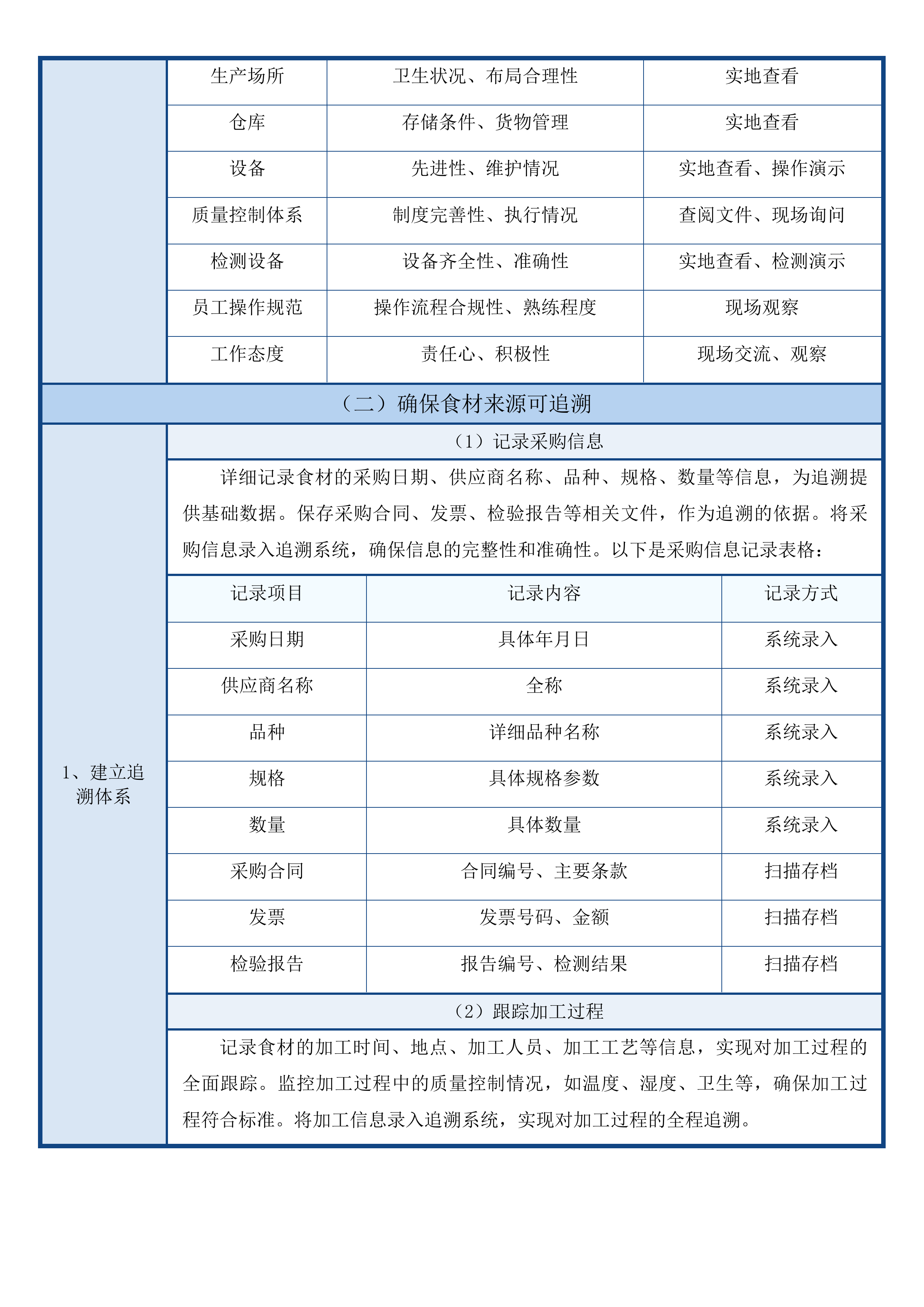 梅州市中医医院饭堂外包服务（平台点餐）项目投标方案.docx 第12页