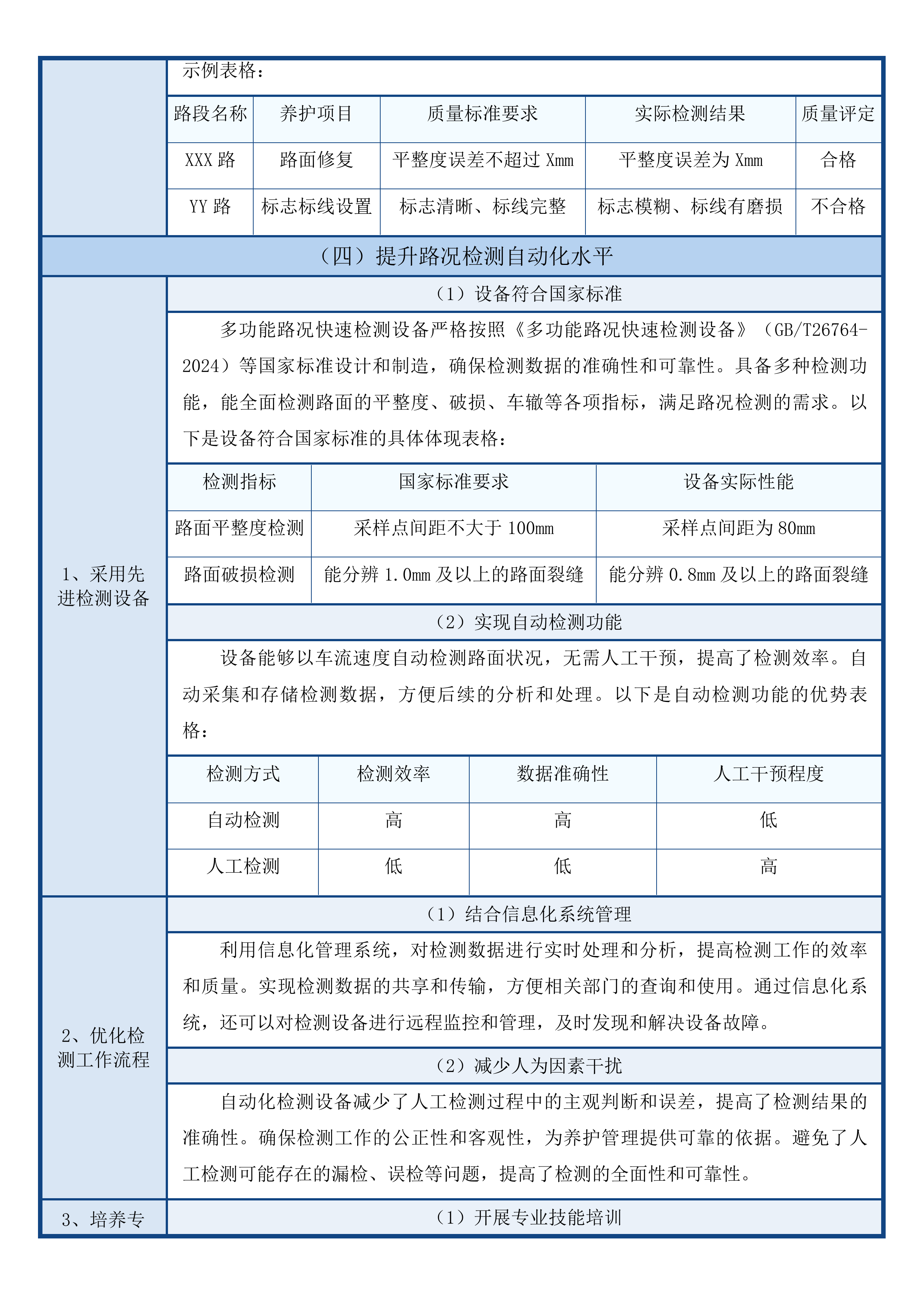 丽水市莲都区农村公路路况检测评定项目投标方案.docx 第13页