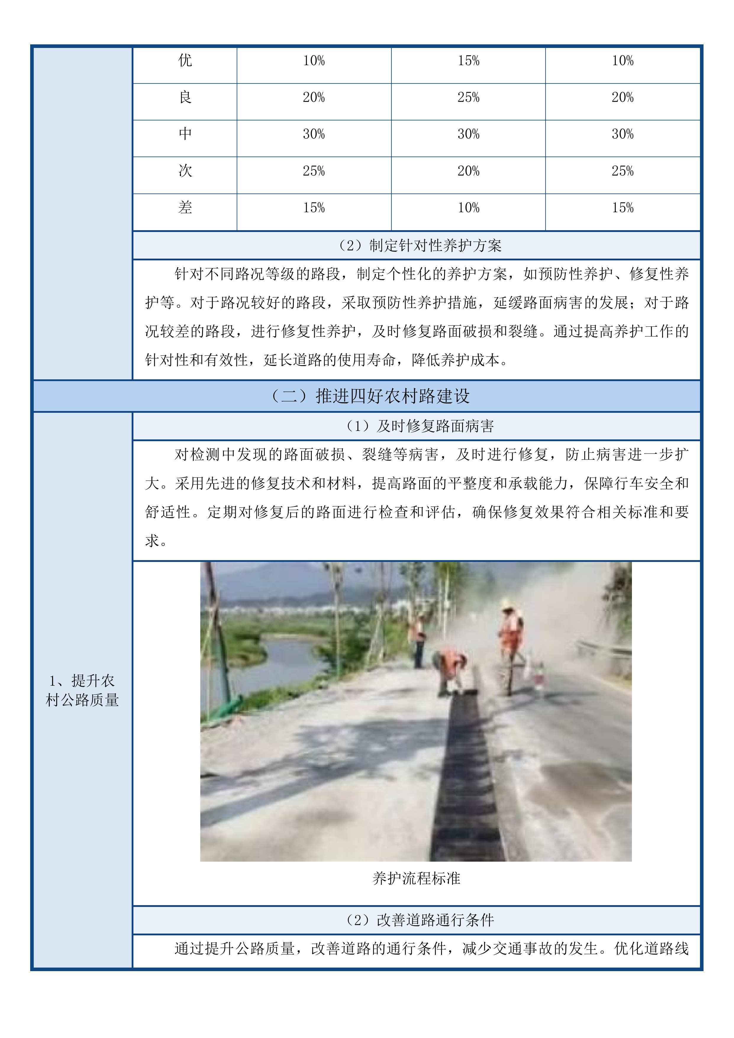 丽水市莲都区农村公路路况检测评定项目投标方案.docx 第10页