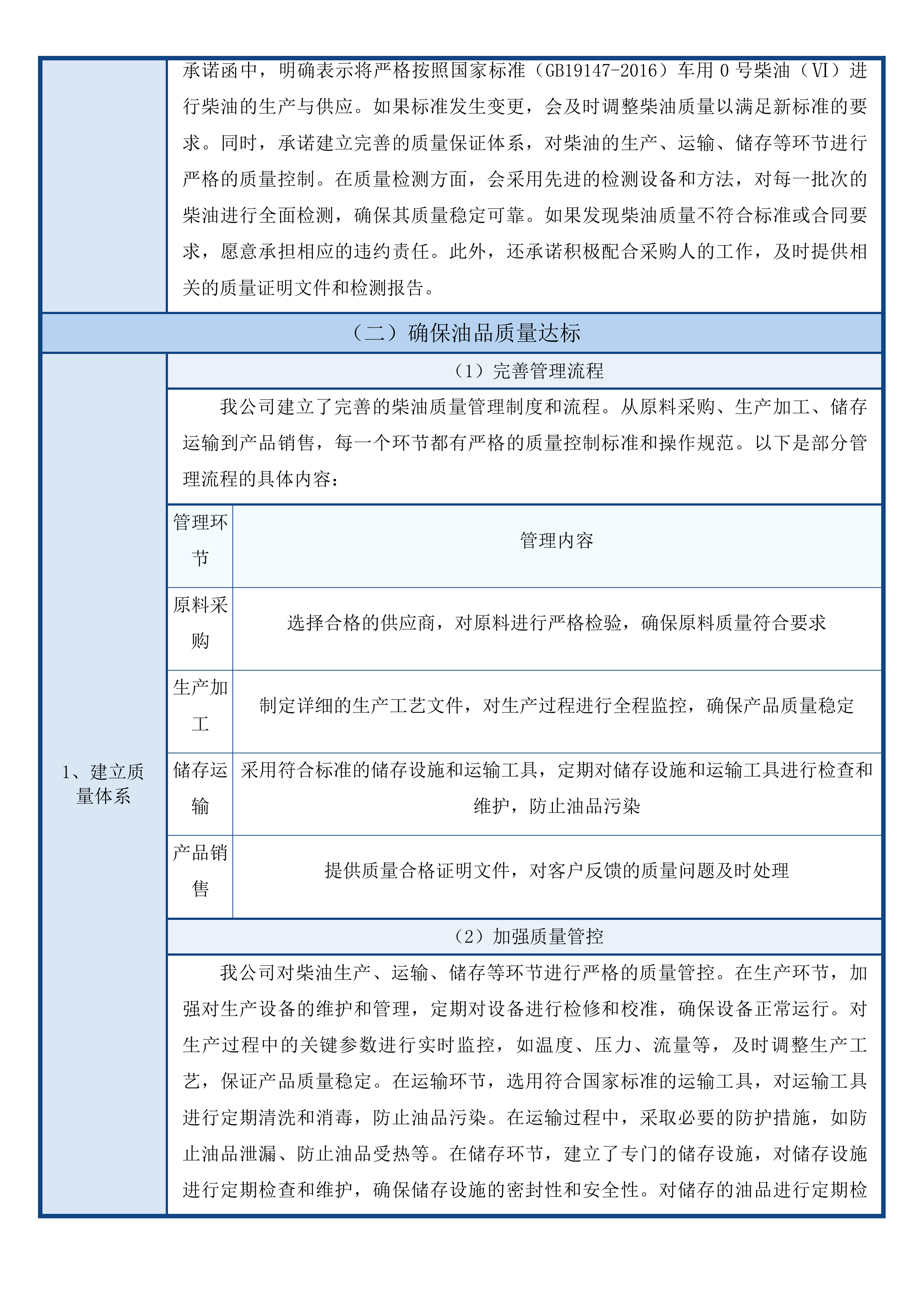 湄洲湾港引航站2025-2027年船舶加油服务采购项目二次投标方案.docx 第14页