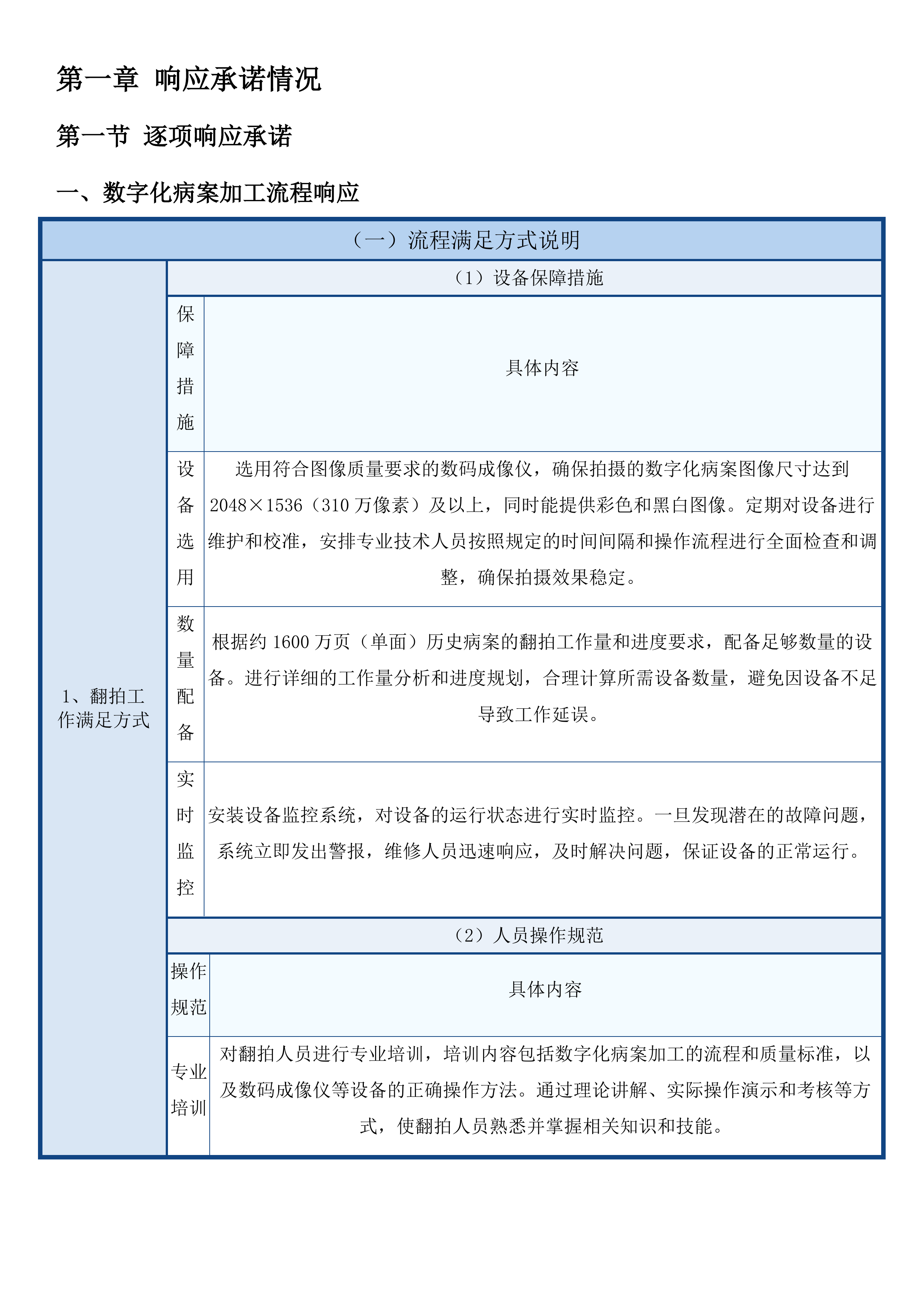 福建医科大学附属第一医院病历翻拍服务项目投标方案.docx 第7页