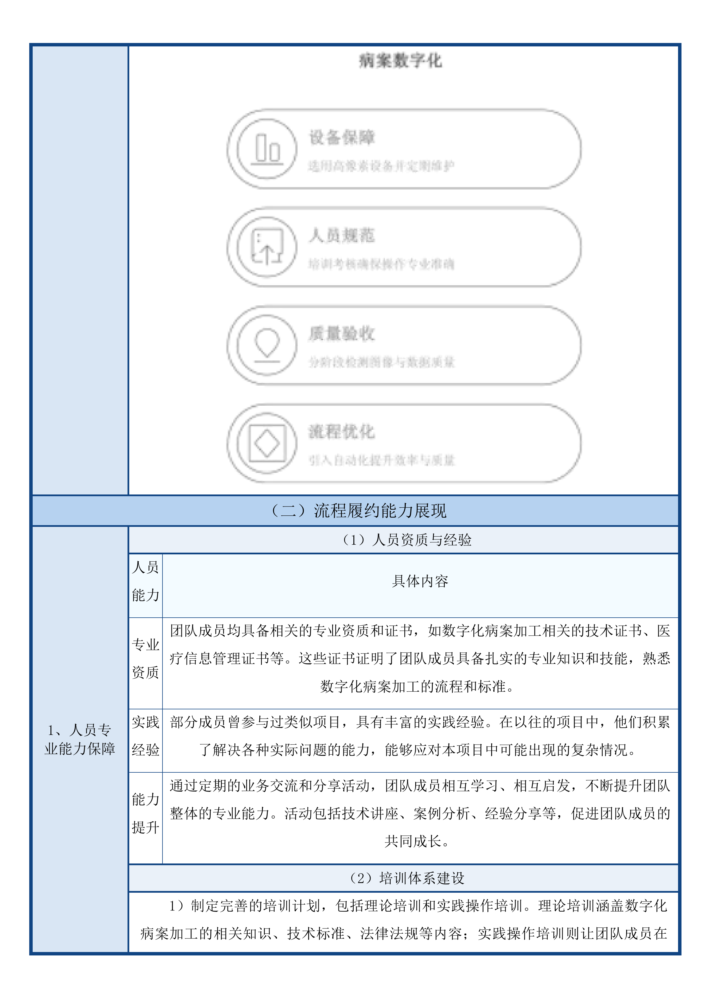 福建医科大学附属第一医院病历翻拍服务项目投标方案.docx 第11页