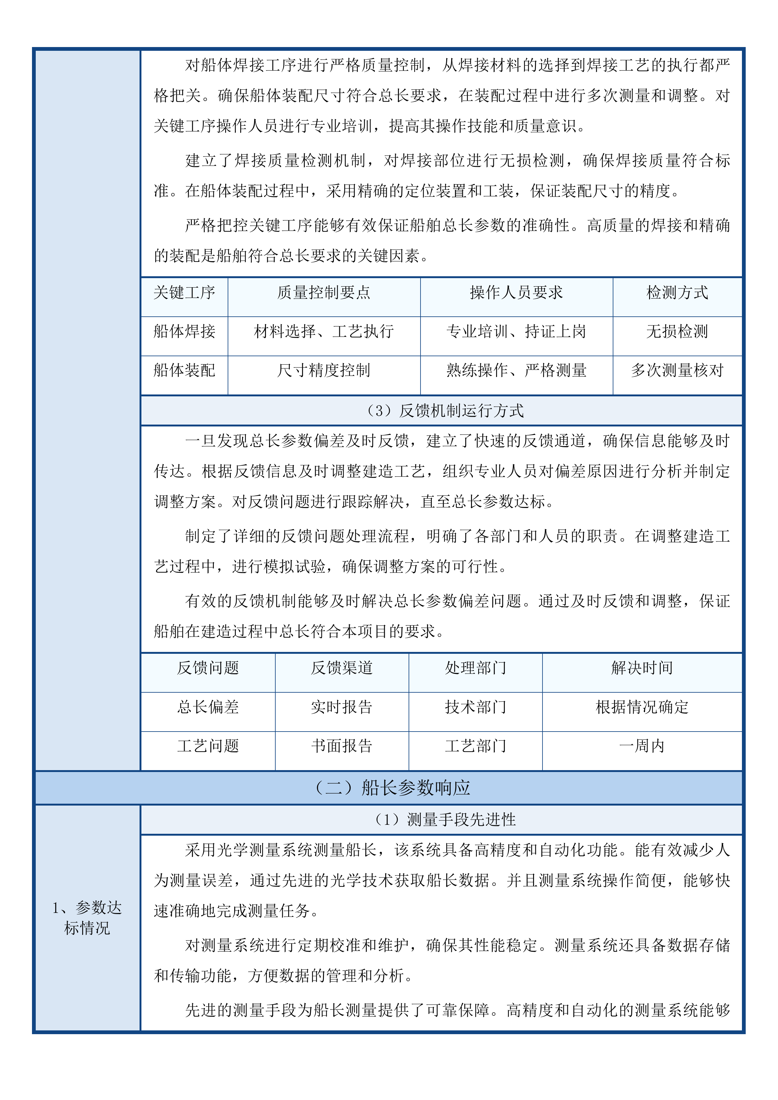 花鸟乡纳管船生计船集中替换事项投标方案.docx 第12页