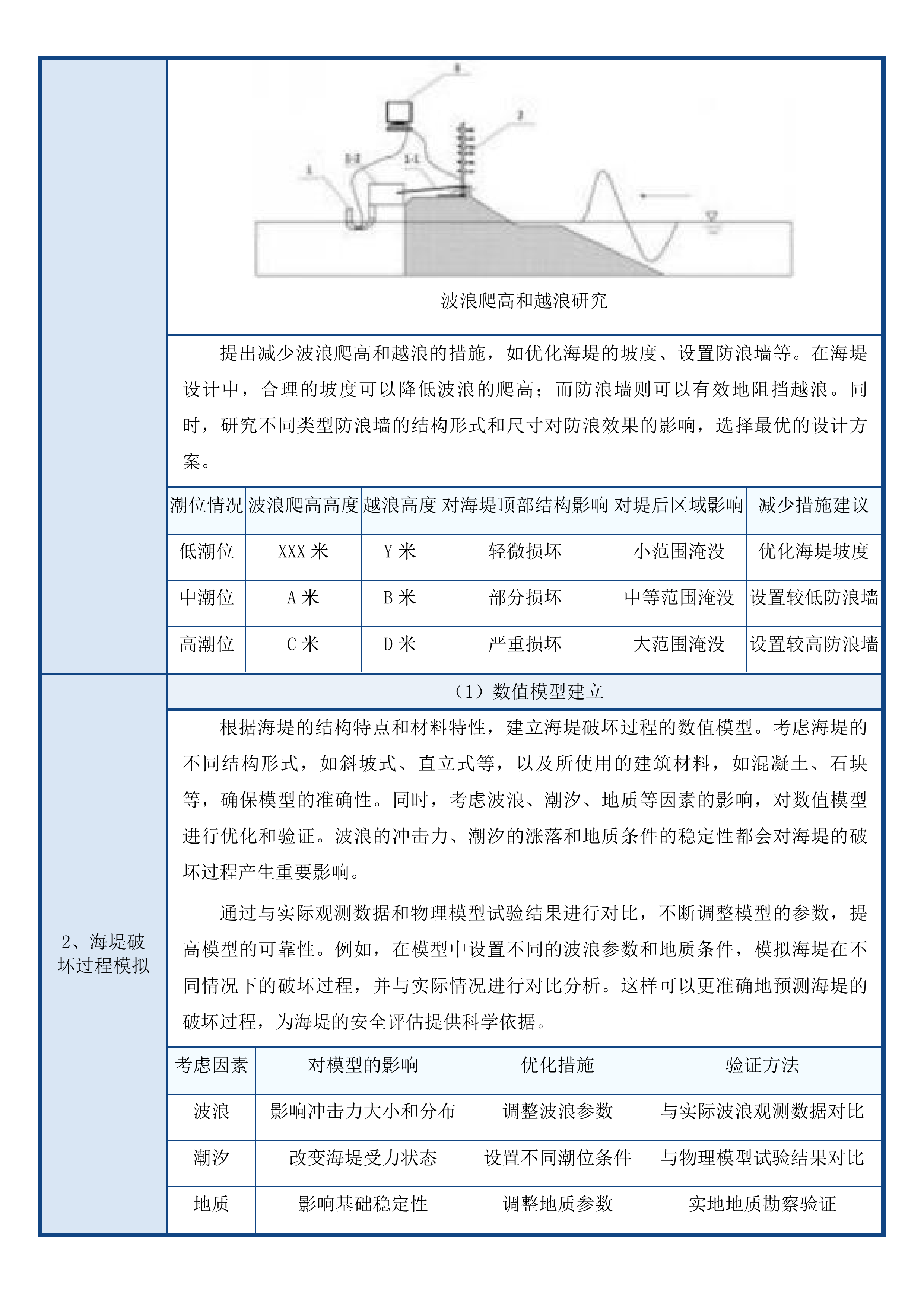 防洪安全关键技术研究投标方案.docx 第15页