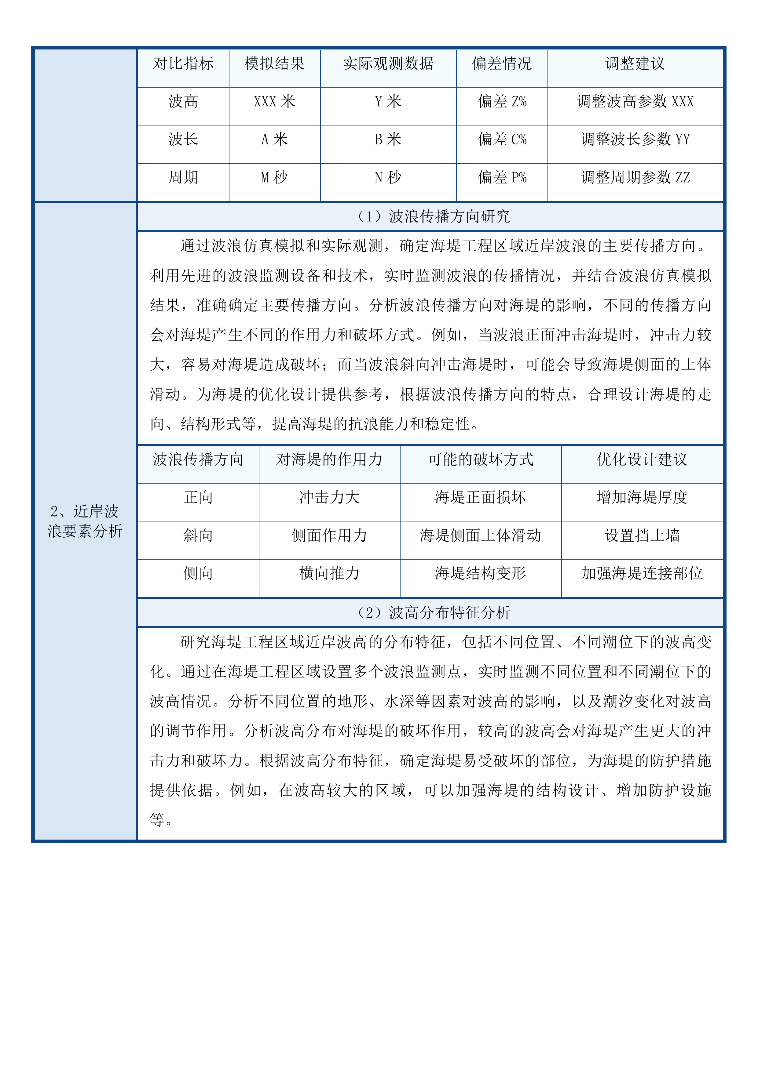 防洪安全关键技术研究投标方案.docx 第11页
