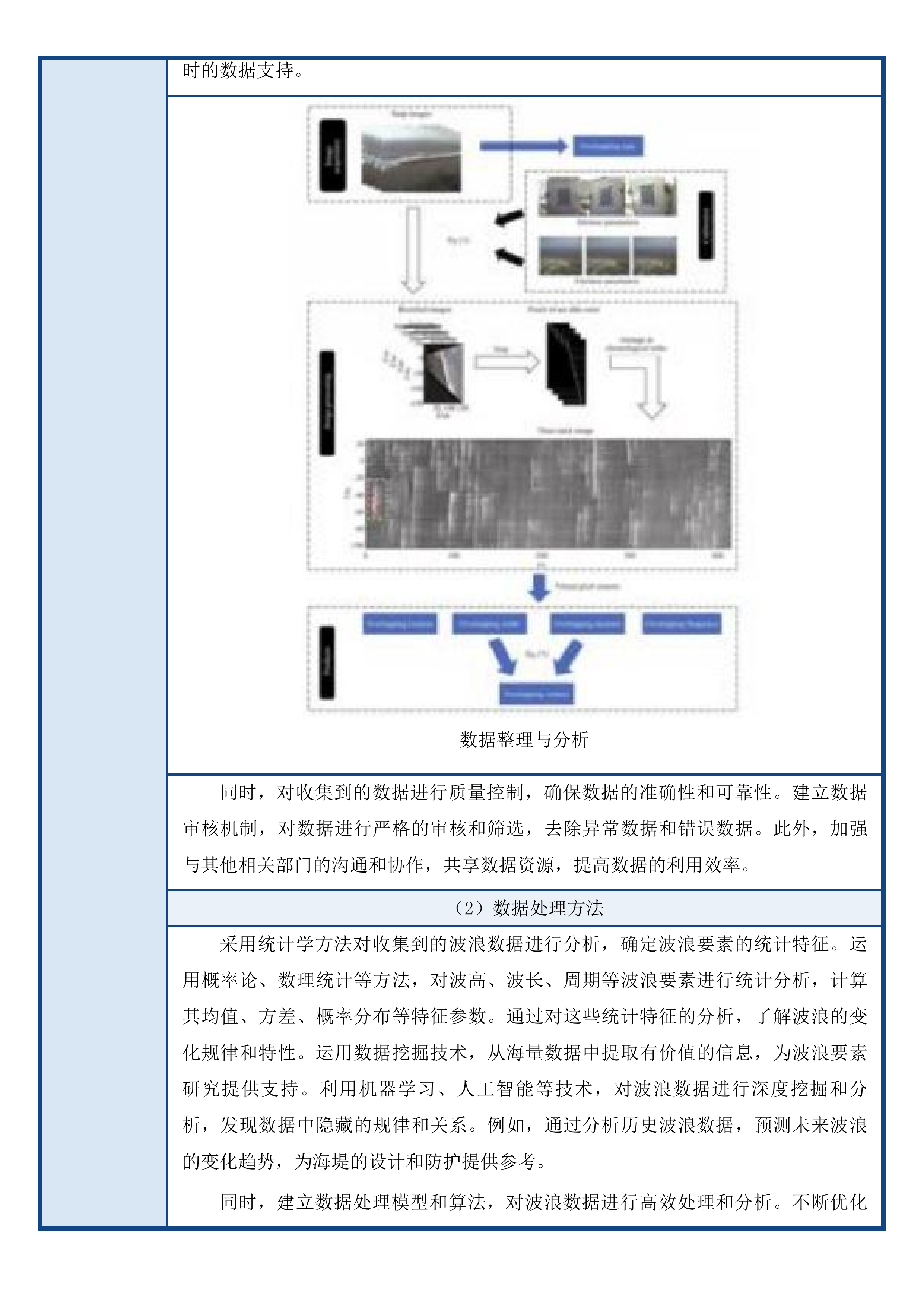 防洪安全关键技术研究投标方案.docx 第13页
