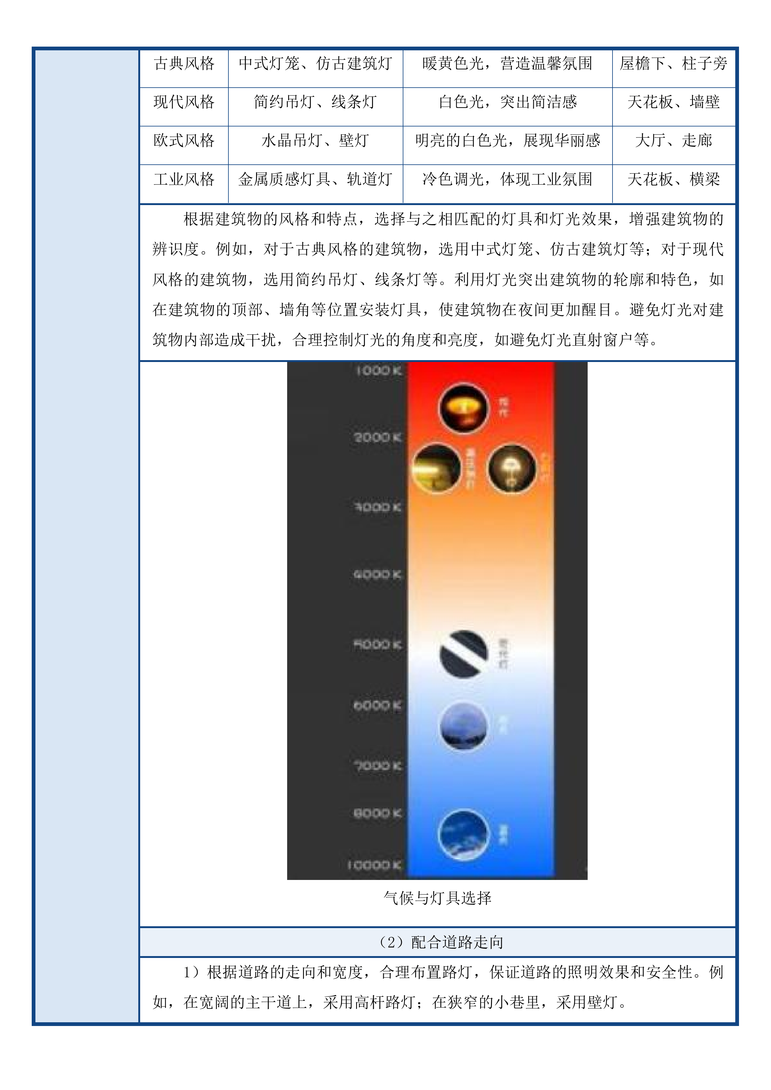 四平市住房和城乡建设局市区主要街路及重要节点亮化提升项目投标方案.docx 第15页