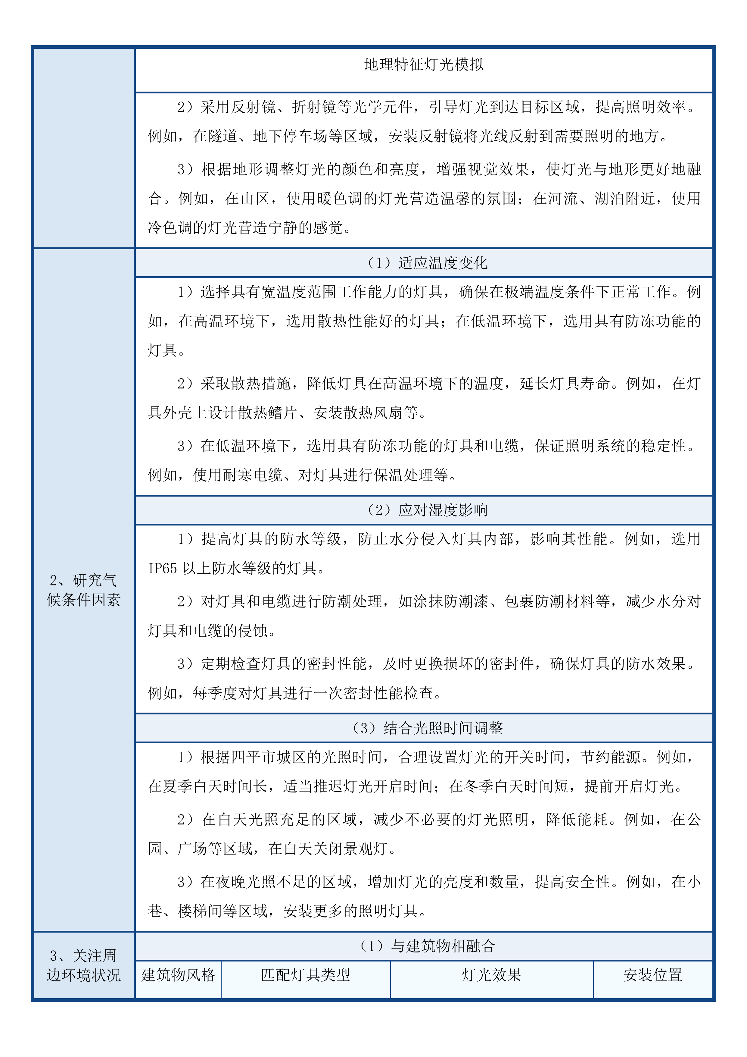 四平市住房和城乡建设局市区主要街路及重要节点亮化提升项目投标方案.docx 第14页