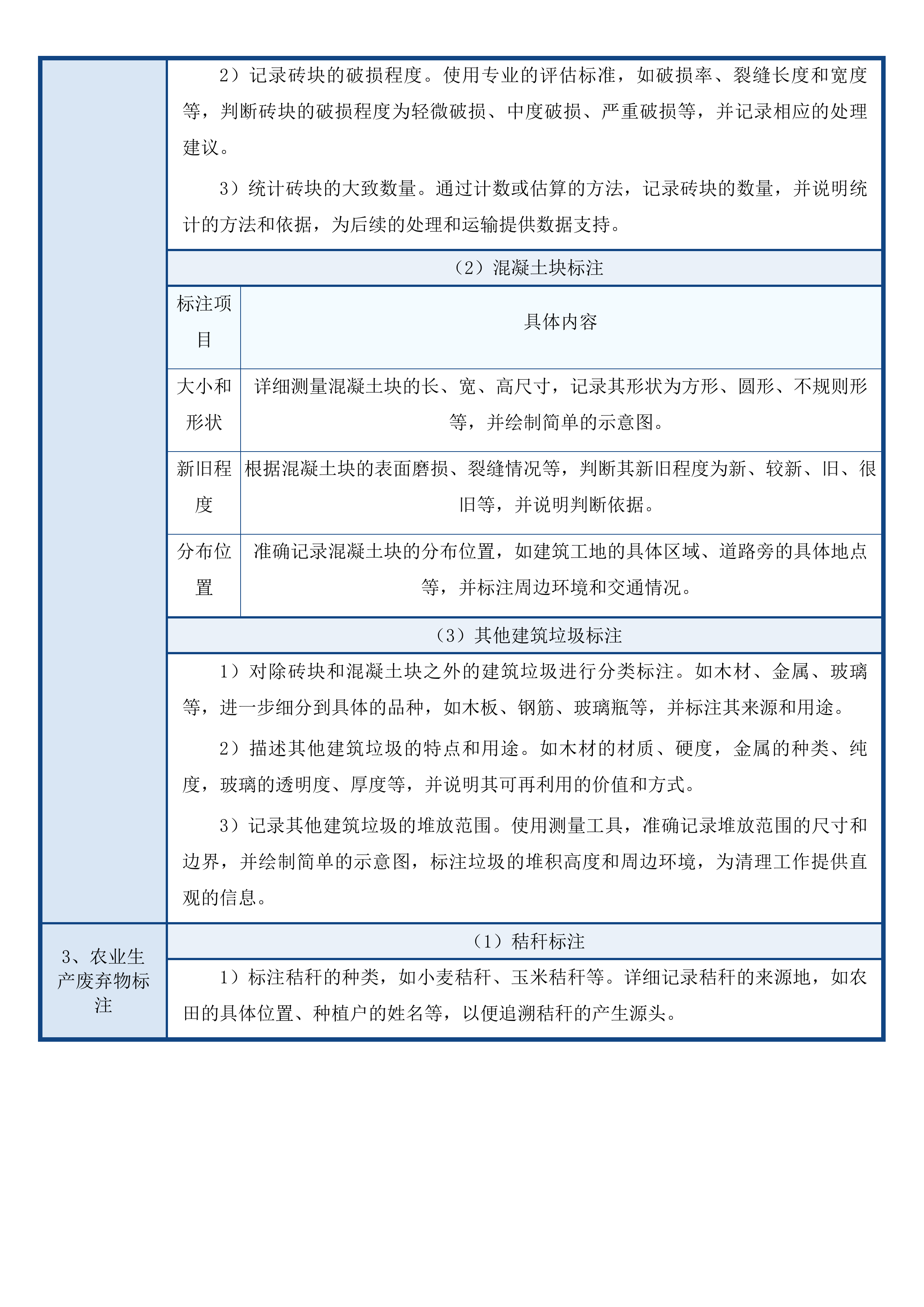 鳌江镇环境卫生整治服务项目投标方案.docx 第13页