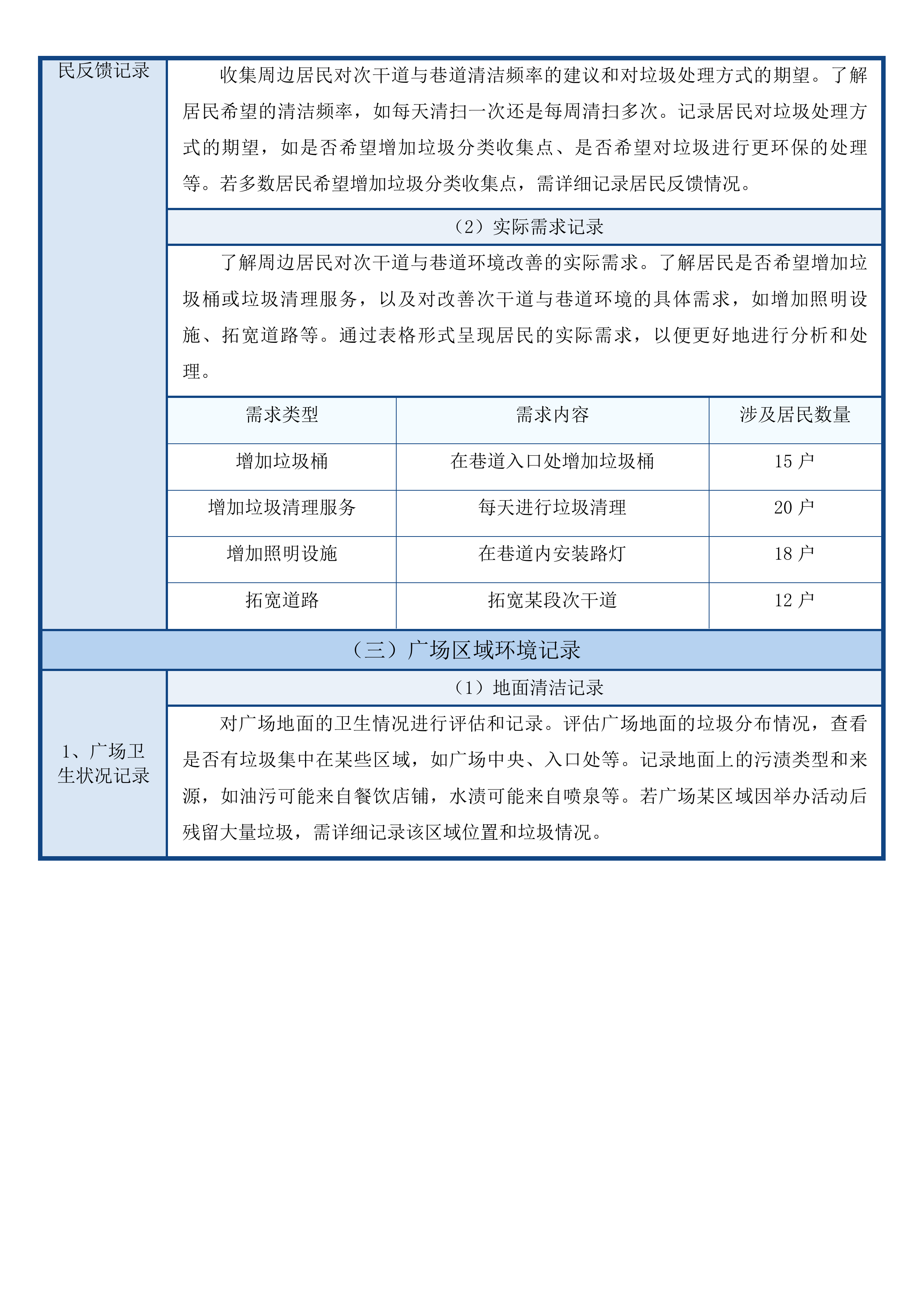 鳌江镇环境卫生整治服务项目投标方案.docx 第6页