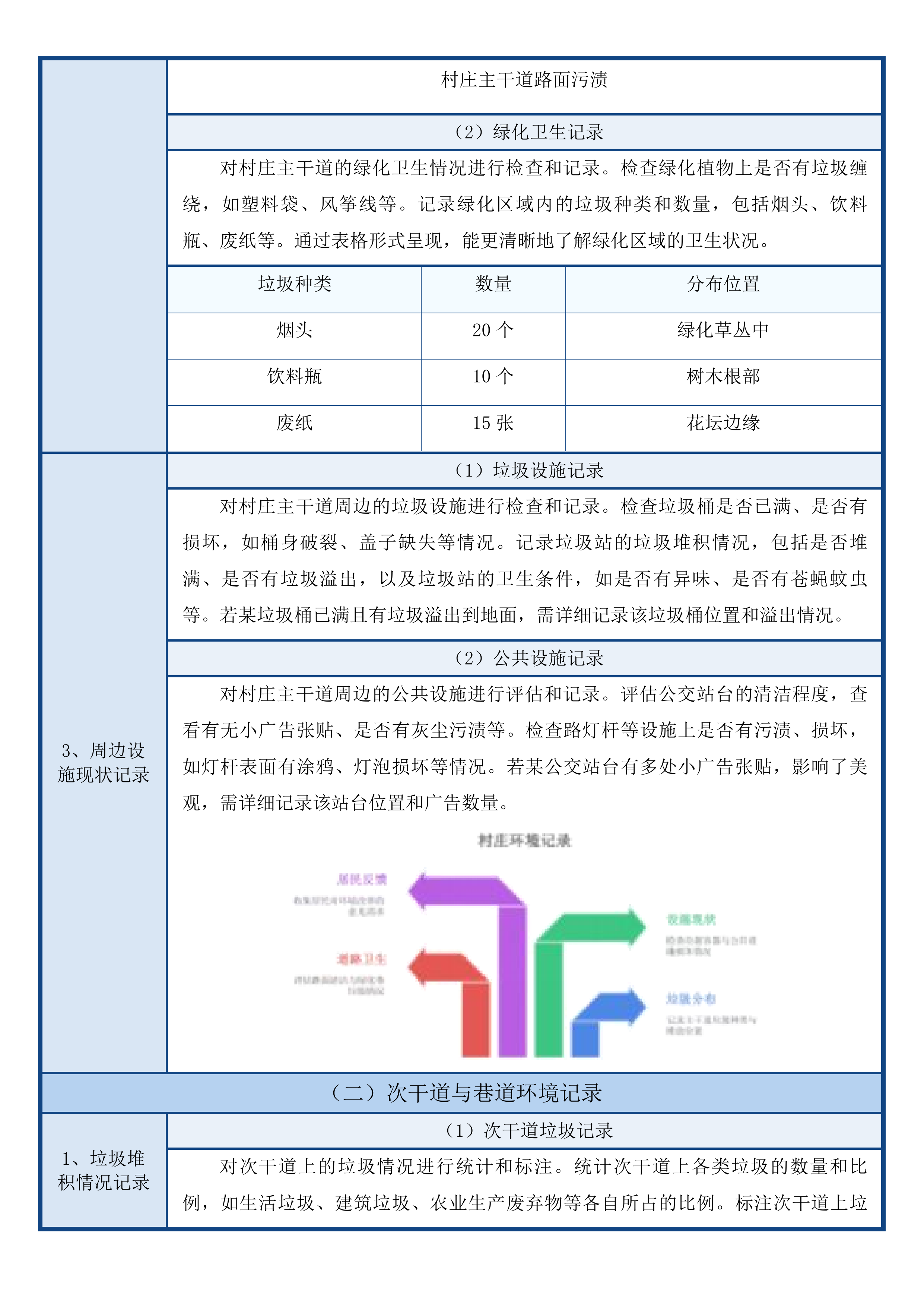 鳌江镇环境卫生整治服务项目投标方案.docx 第4页