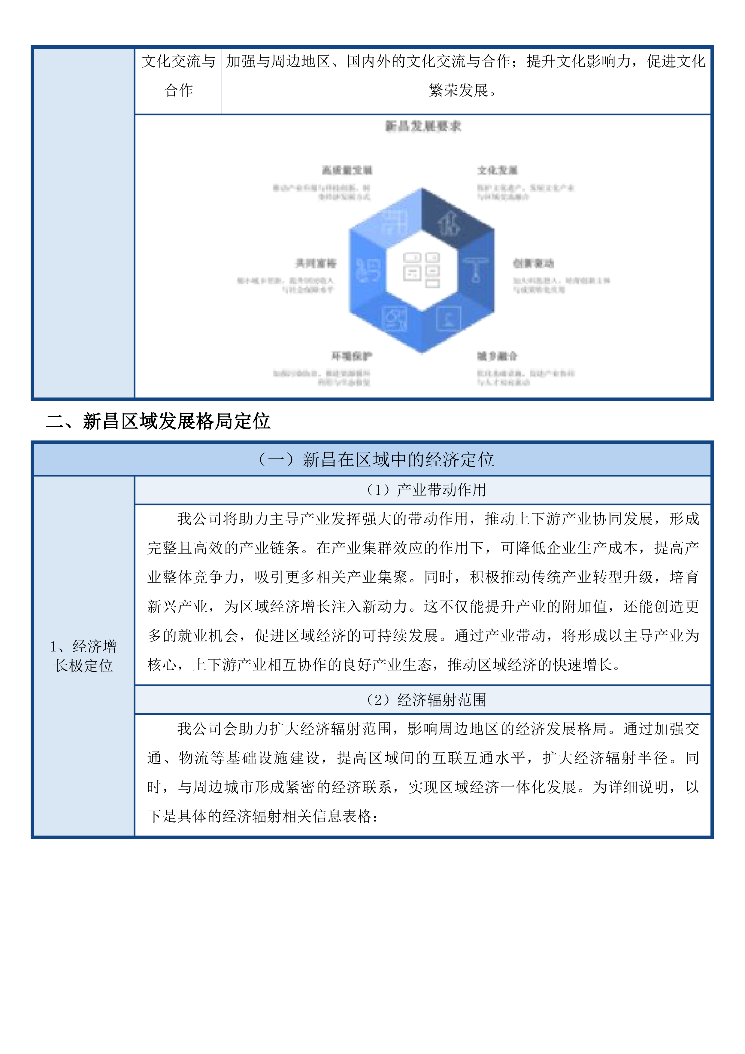 新昌县国民经济和社会发展第十五个五年规划纲要公开招标文件投标方案.docx 第14页