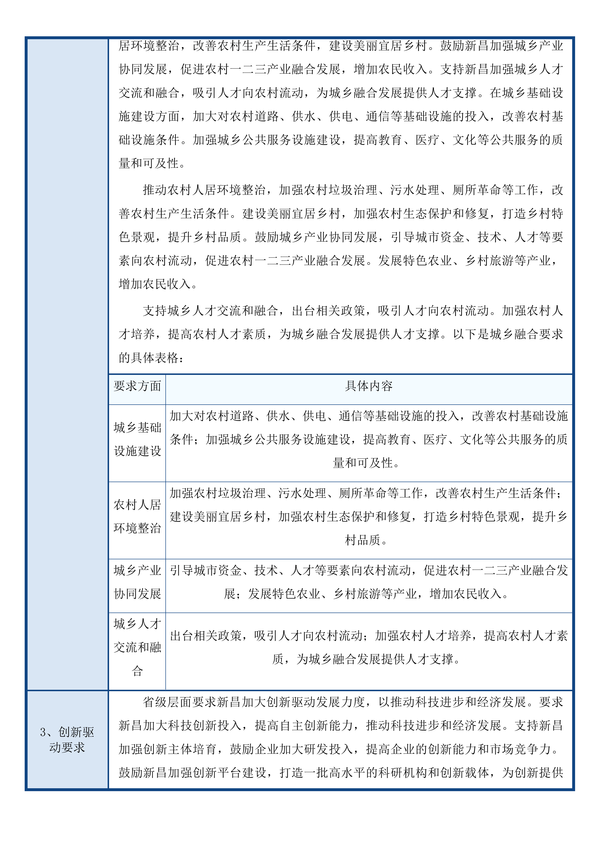 新昌县国民经济和社会发展第十五个五年规划纲要公开招标文件投标方案.docx 第10页