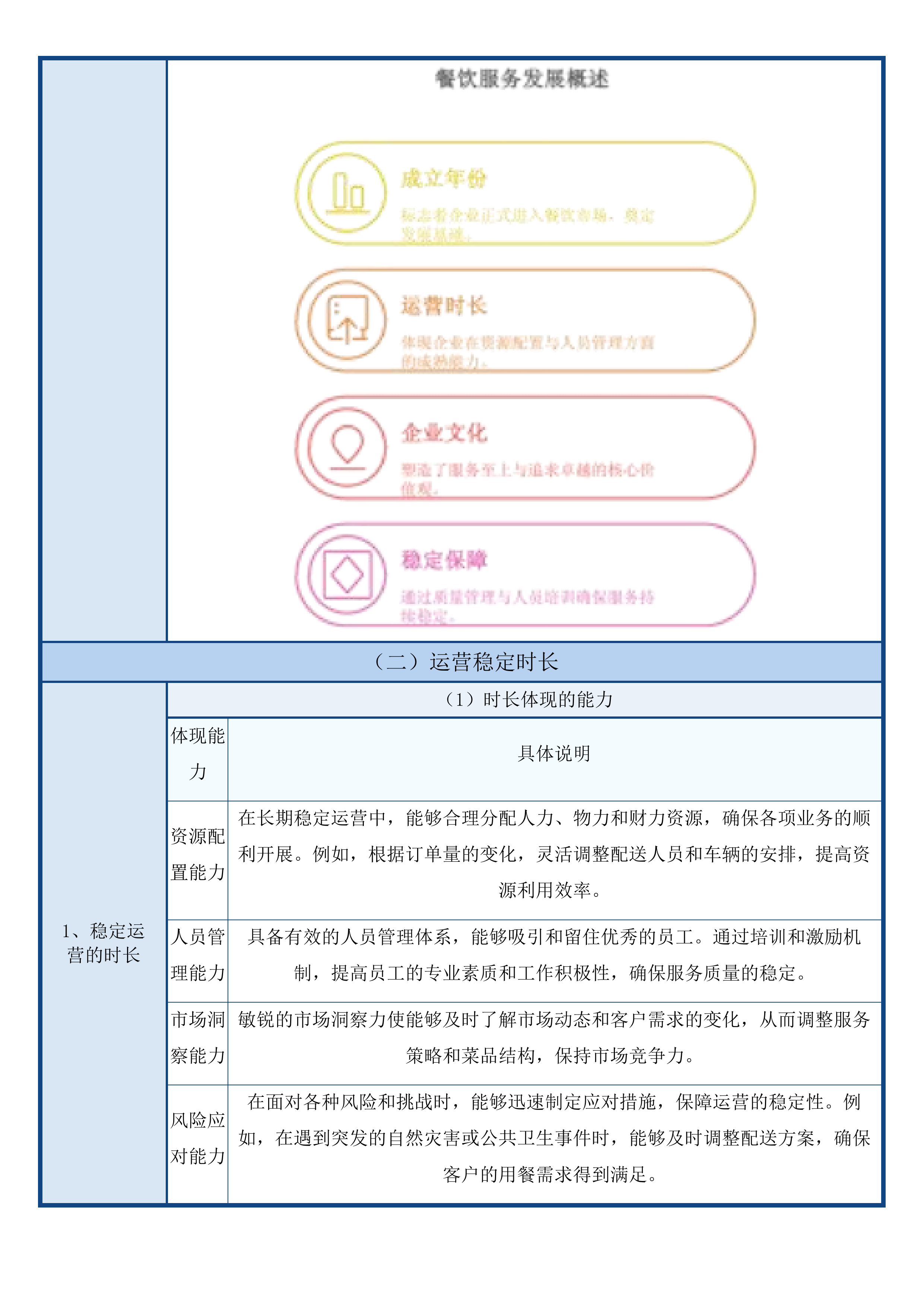 龙湾院区餐饮配送服务投标方案.docx 第11页